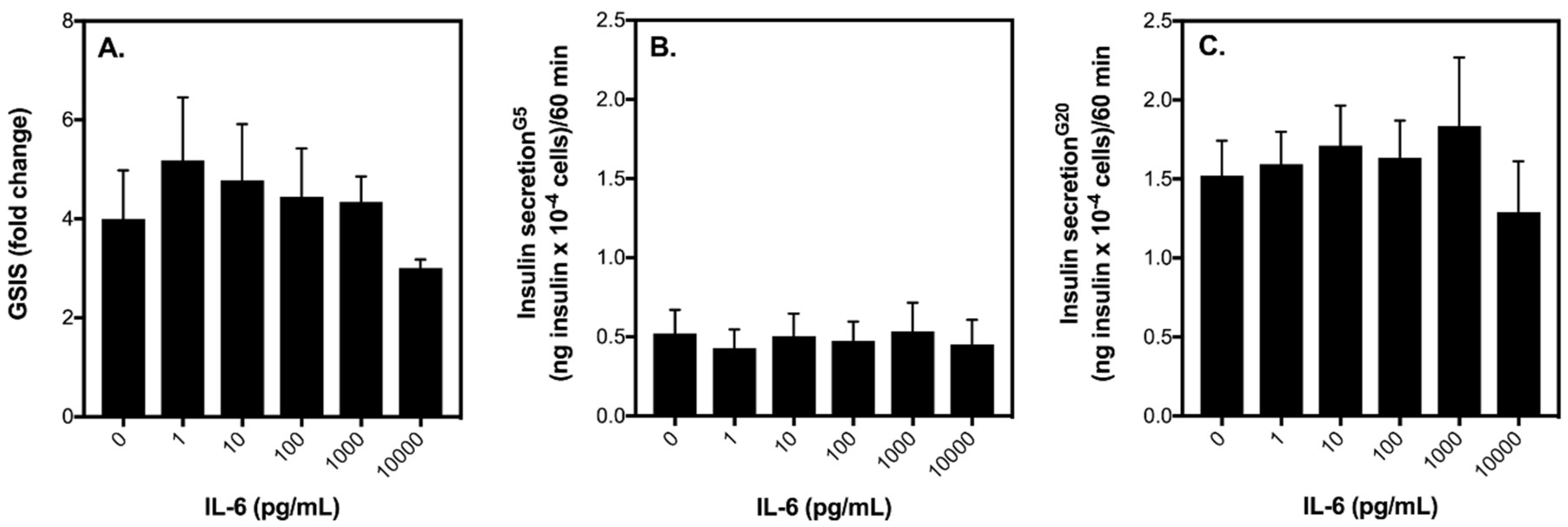 Ijms 19 01924 g001 Ijms 19 01924 g001