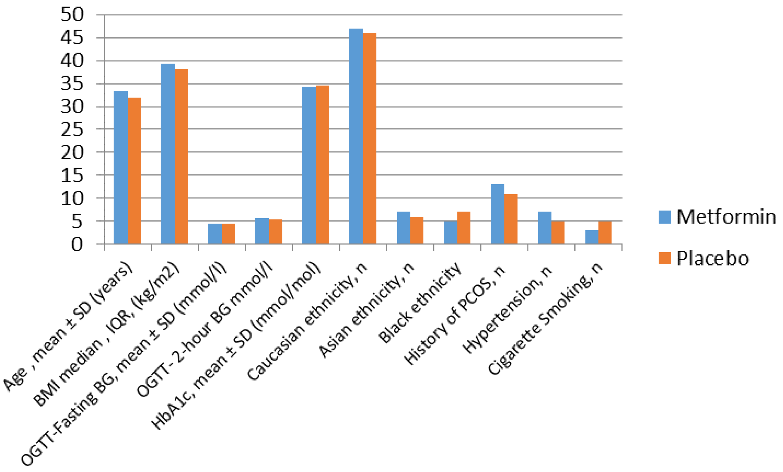 Metformin cost to nhs
