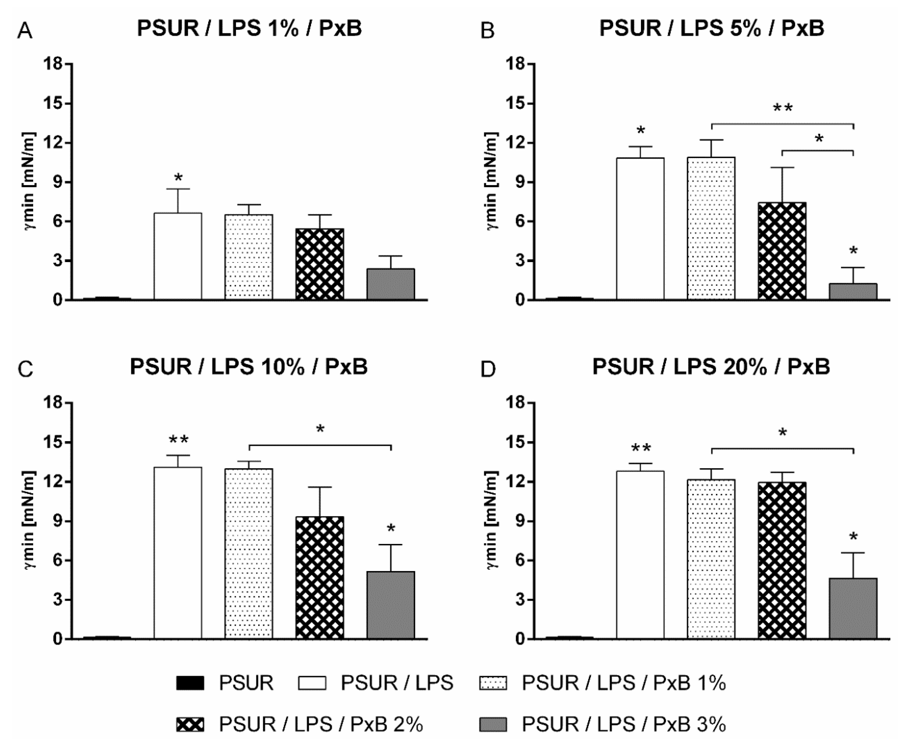 Ijms 19 01964 g002 Ijms 19 01964 g002