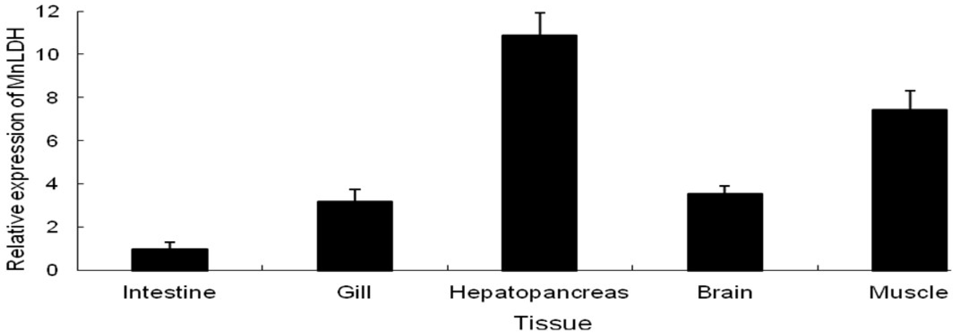 Ijms 19 01990 g004 550