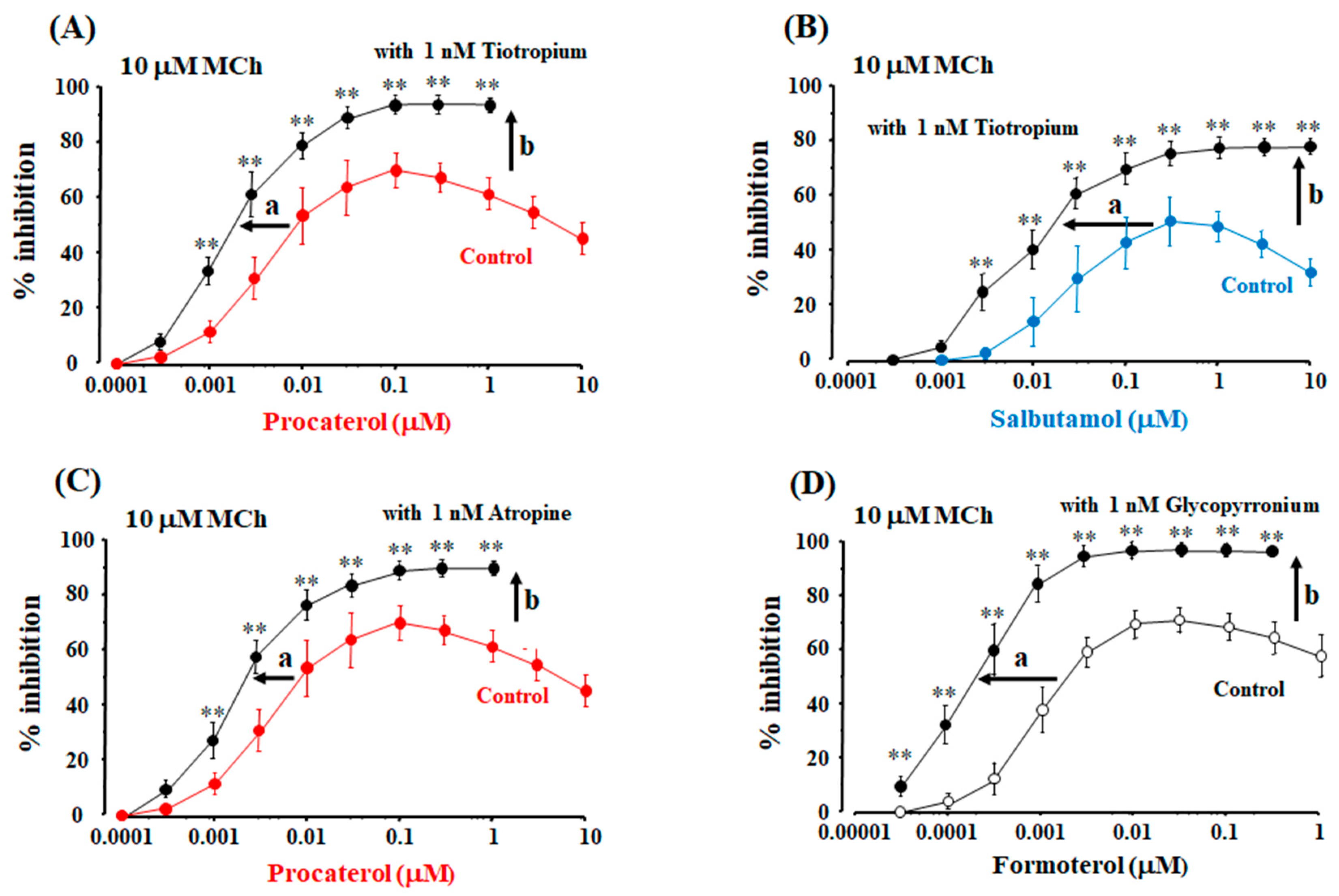 Ijms 19 01999 g005 Ijms 19 01999 g005