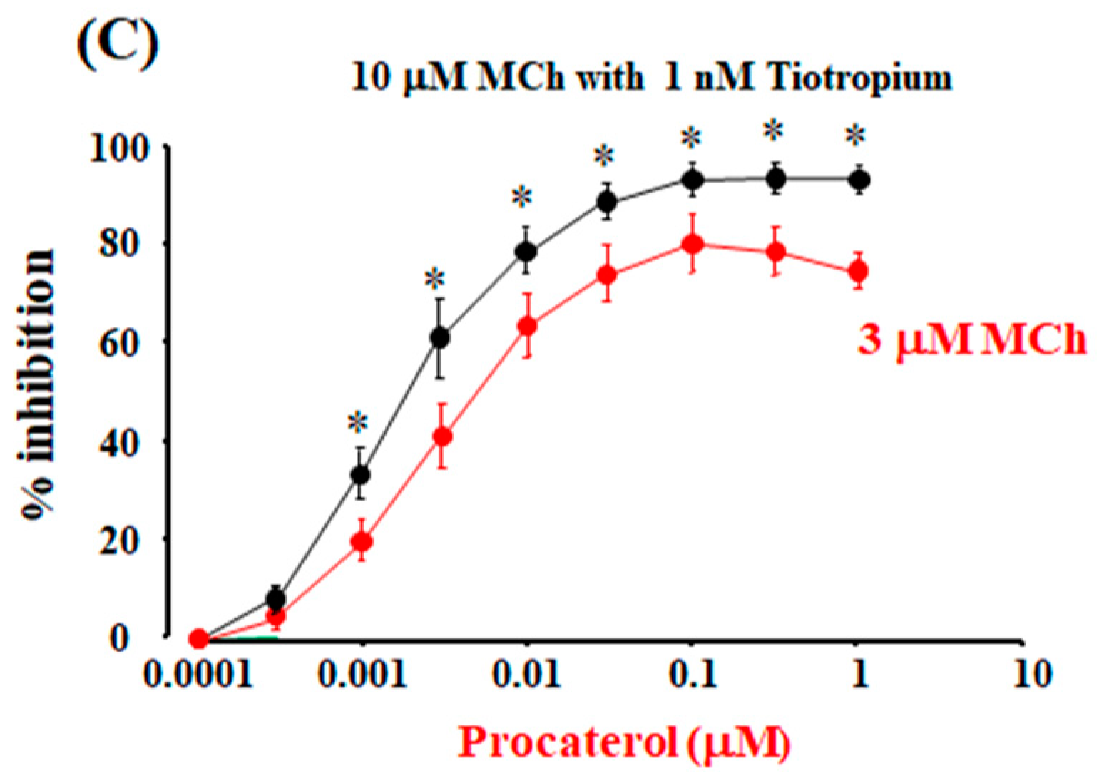 Ijms 19 01999 g006b Ijms 19 01999 g006b