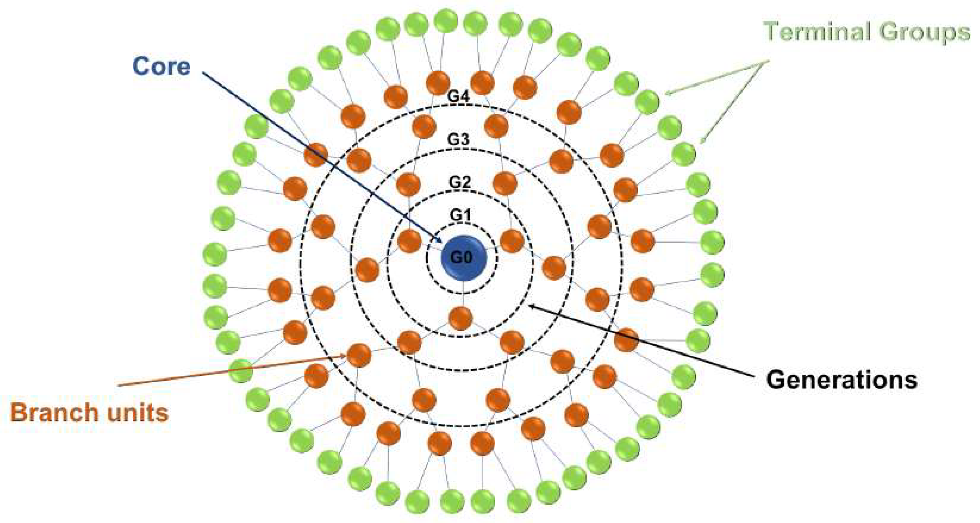 Ijms 19 02006 g001 Ijms 19 02006 g001