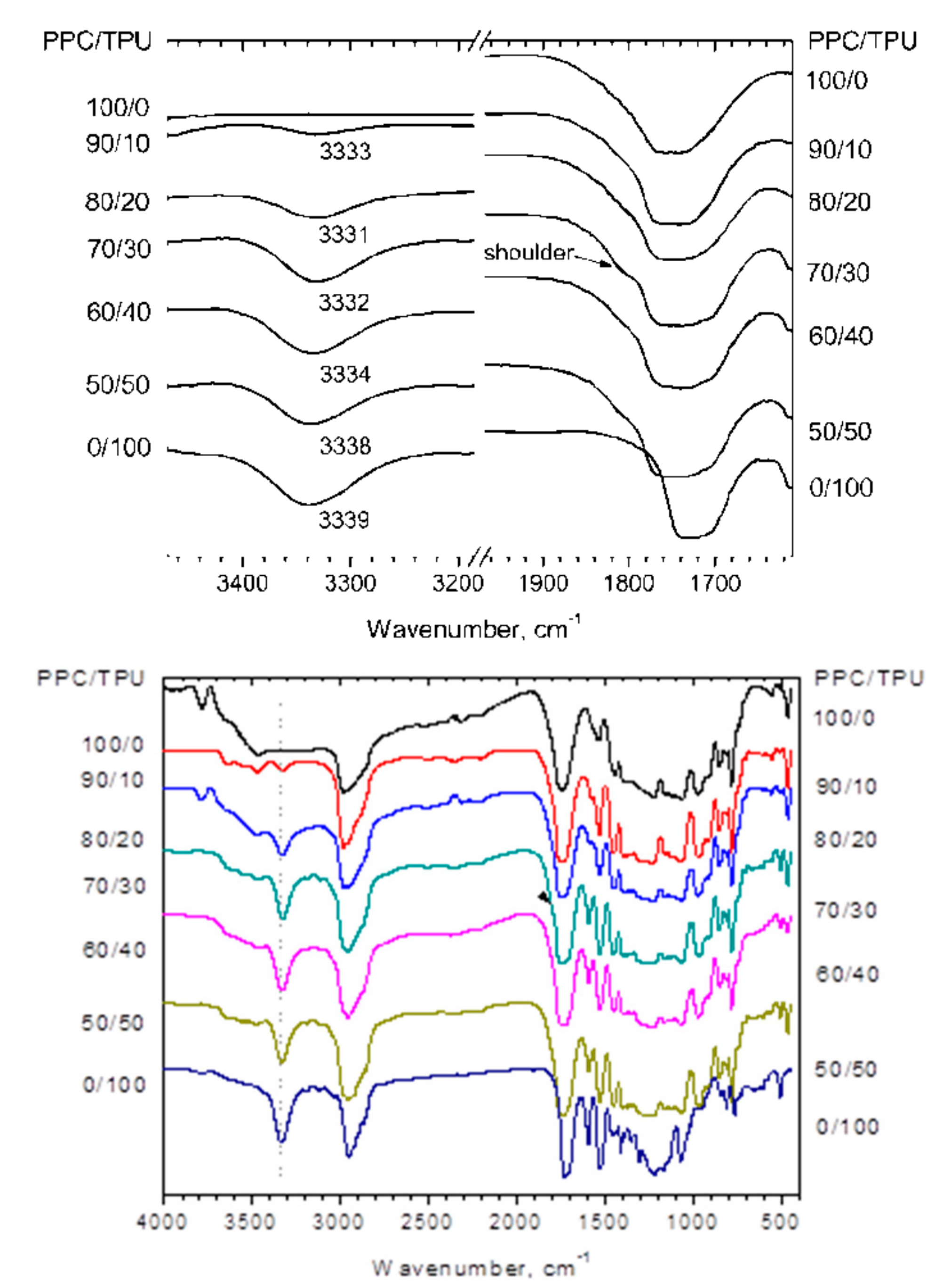Ijms 19 02032 g001 550