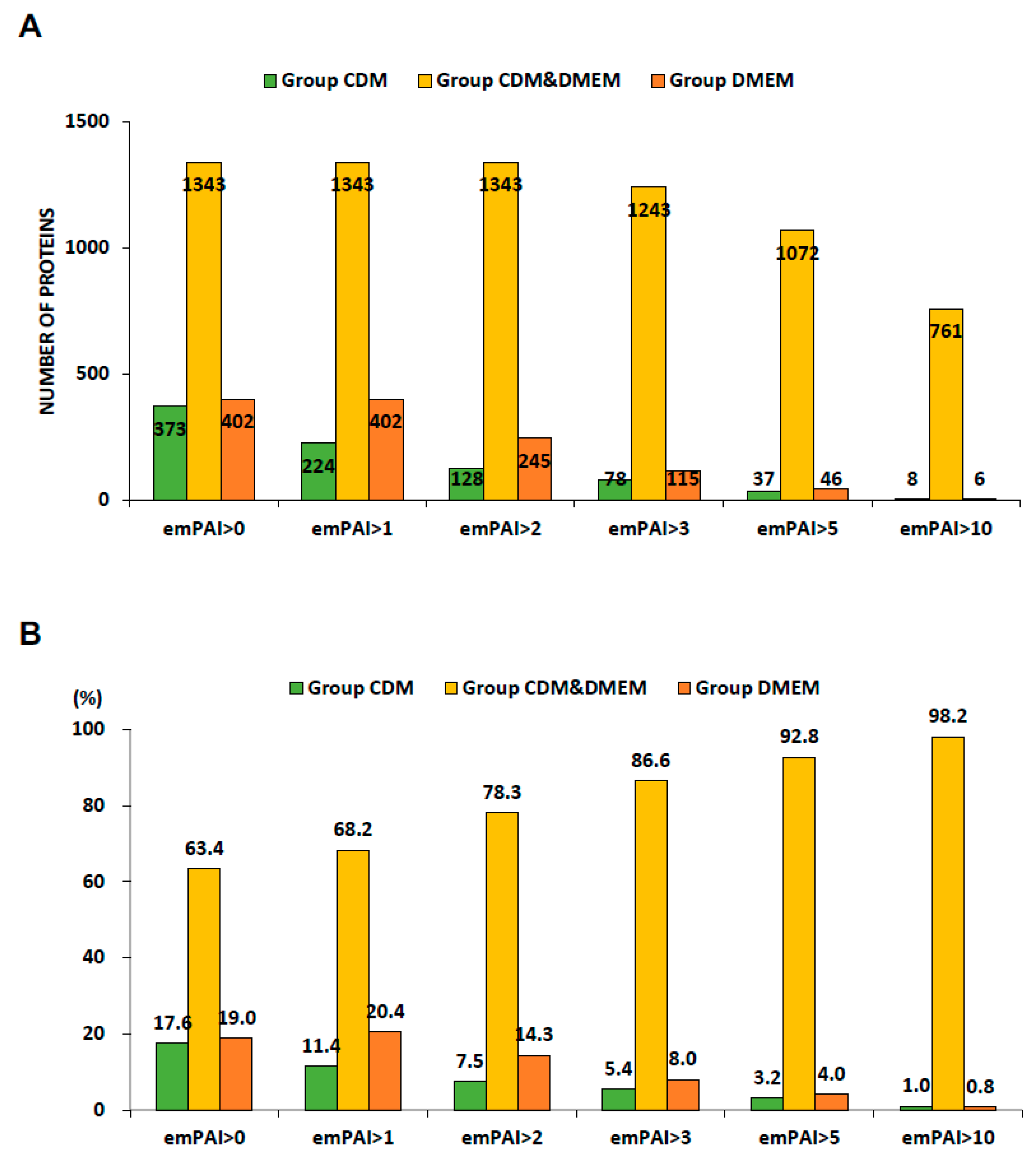 Ijms 19 02042 g002 Ijms 19 02042 g002