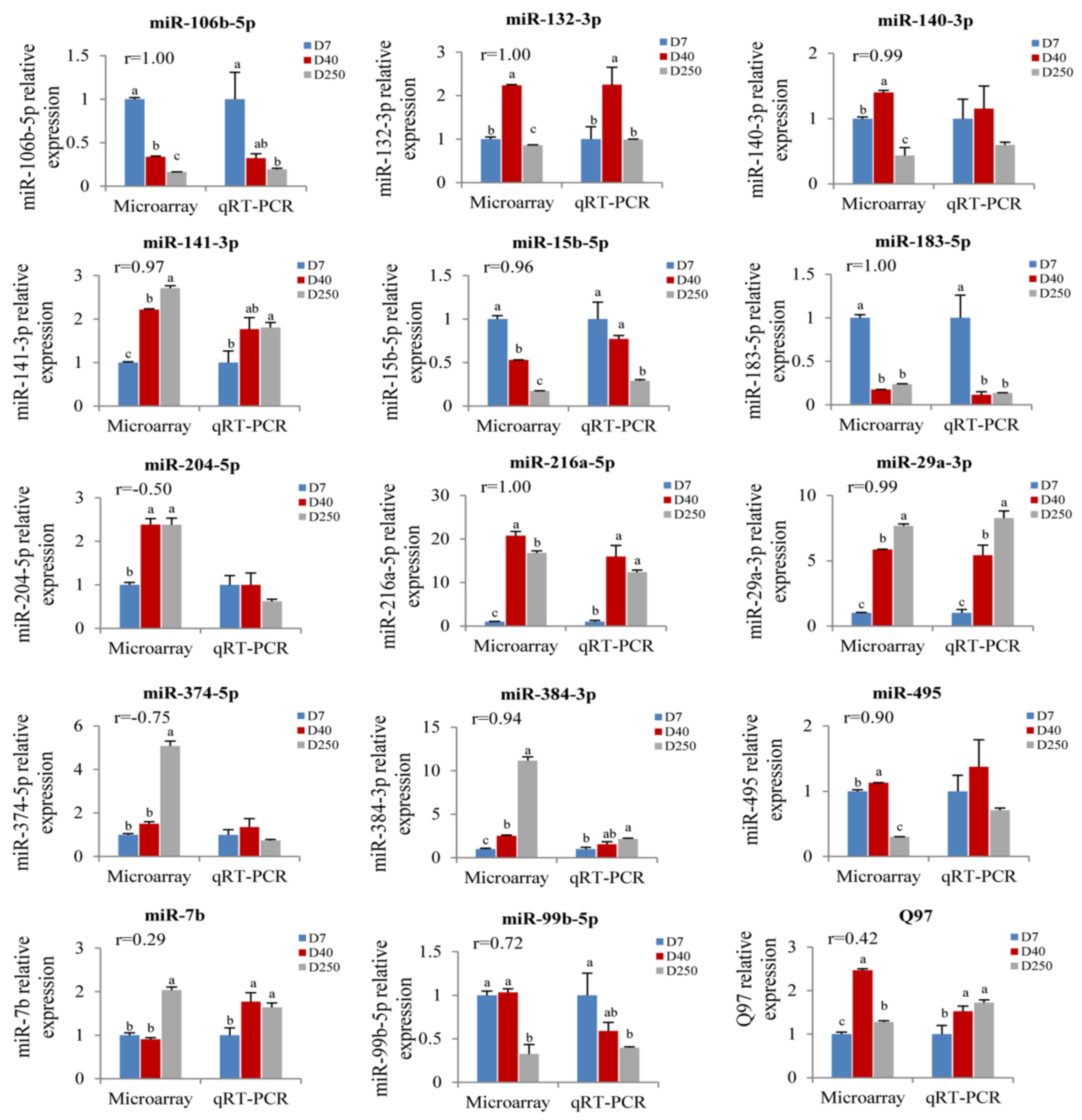 Ijms 19 02058 g005 Ijms 19 02058 g005