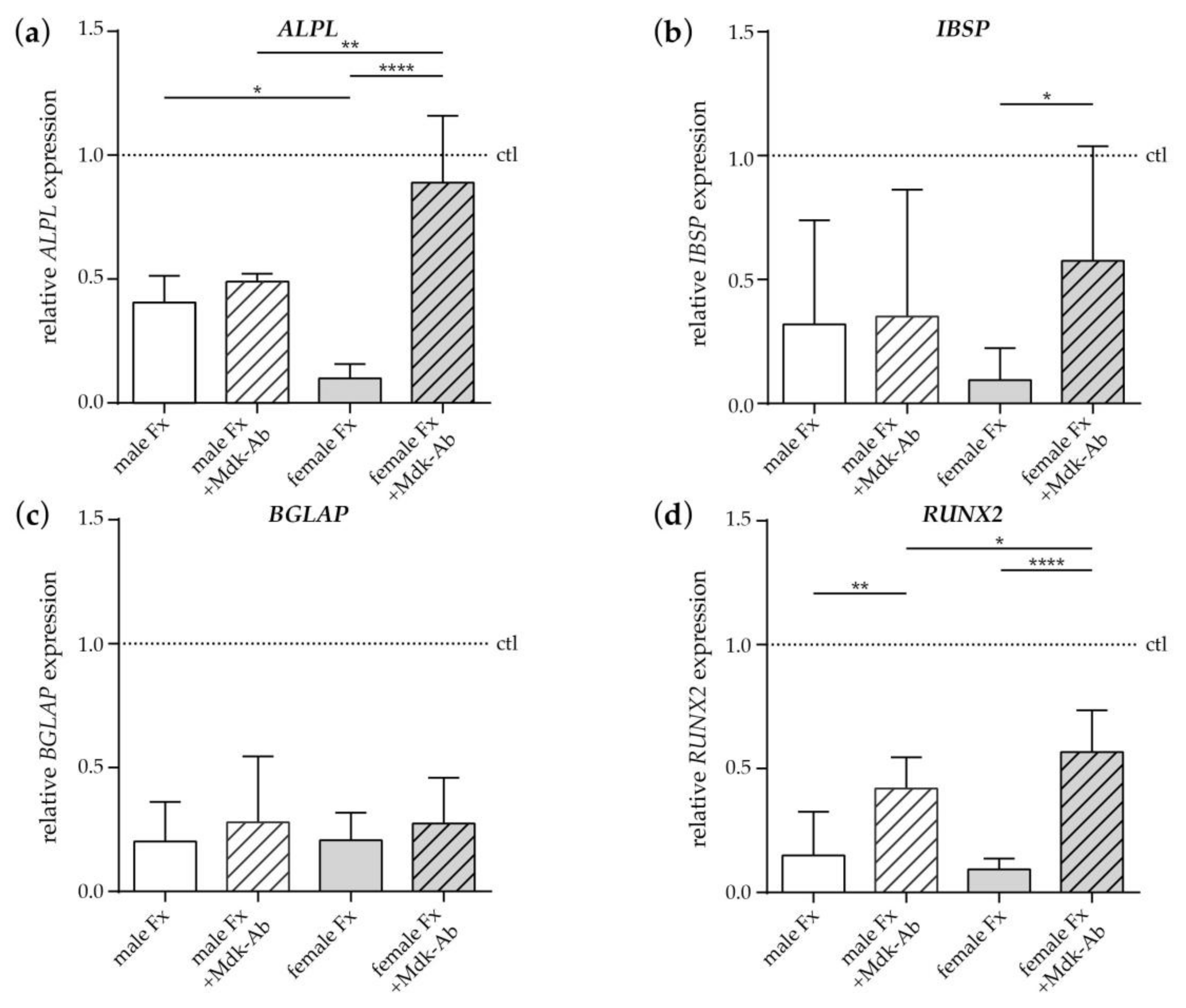 Ijms 19 02070 g005a Ijms 19 02070 g005a