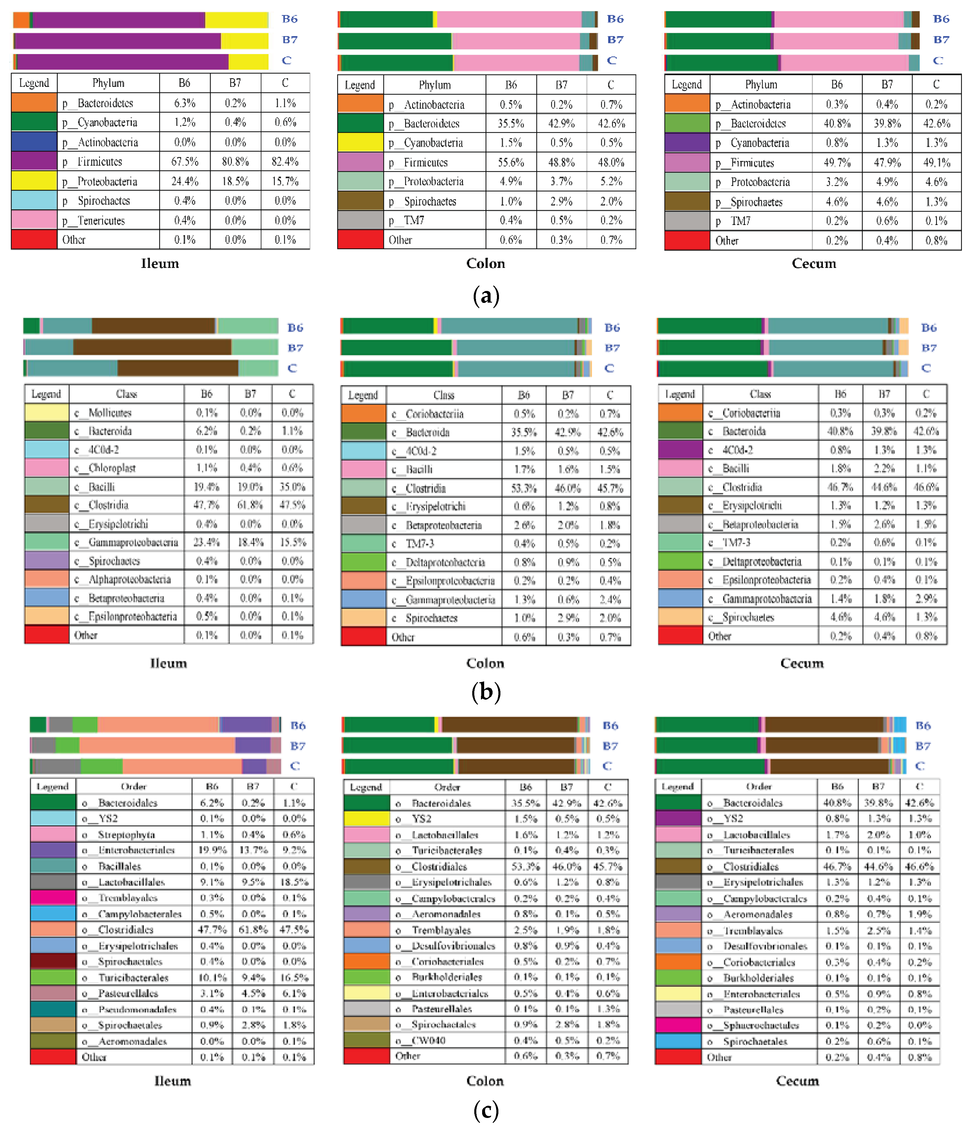 Ijms 19 02084 g004a Ijms 19 02084 g004a