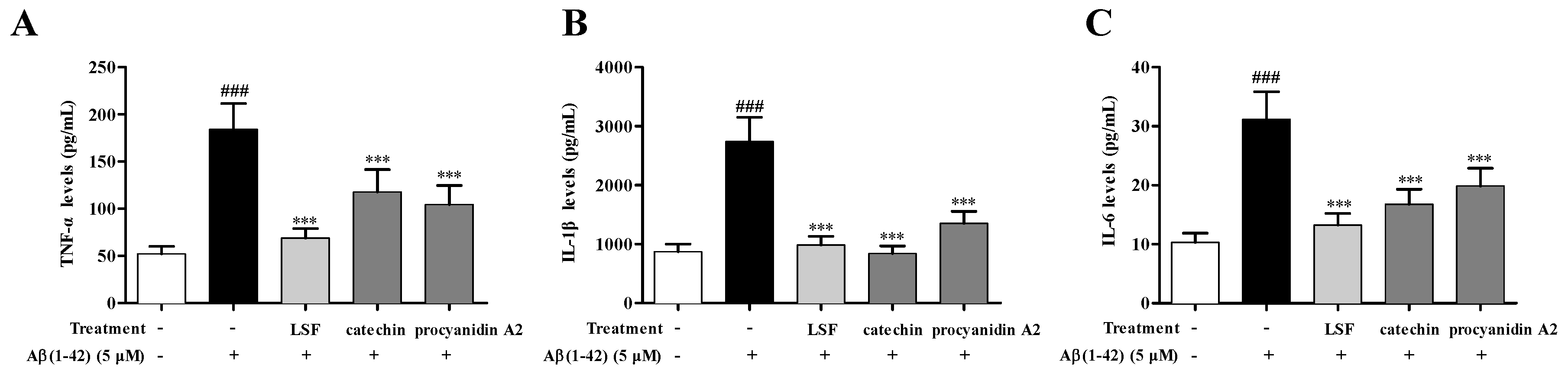 Ijms 19 02109 g003 Ijms 19 02109 g003
