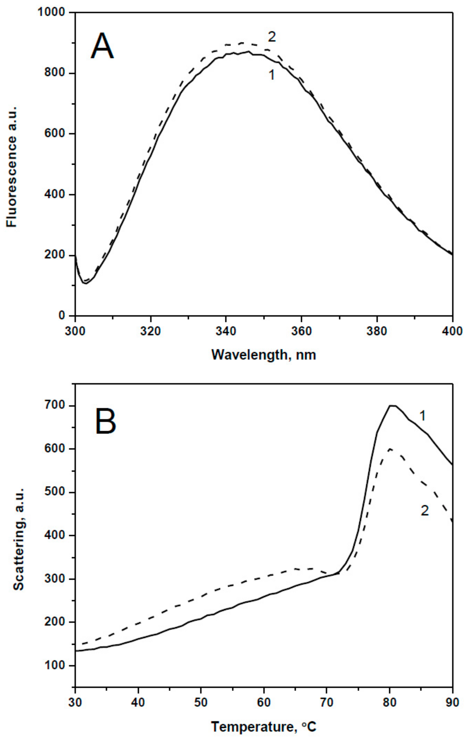Ijms 19 02112 g003 Ijms 19 02112 g003