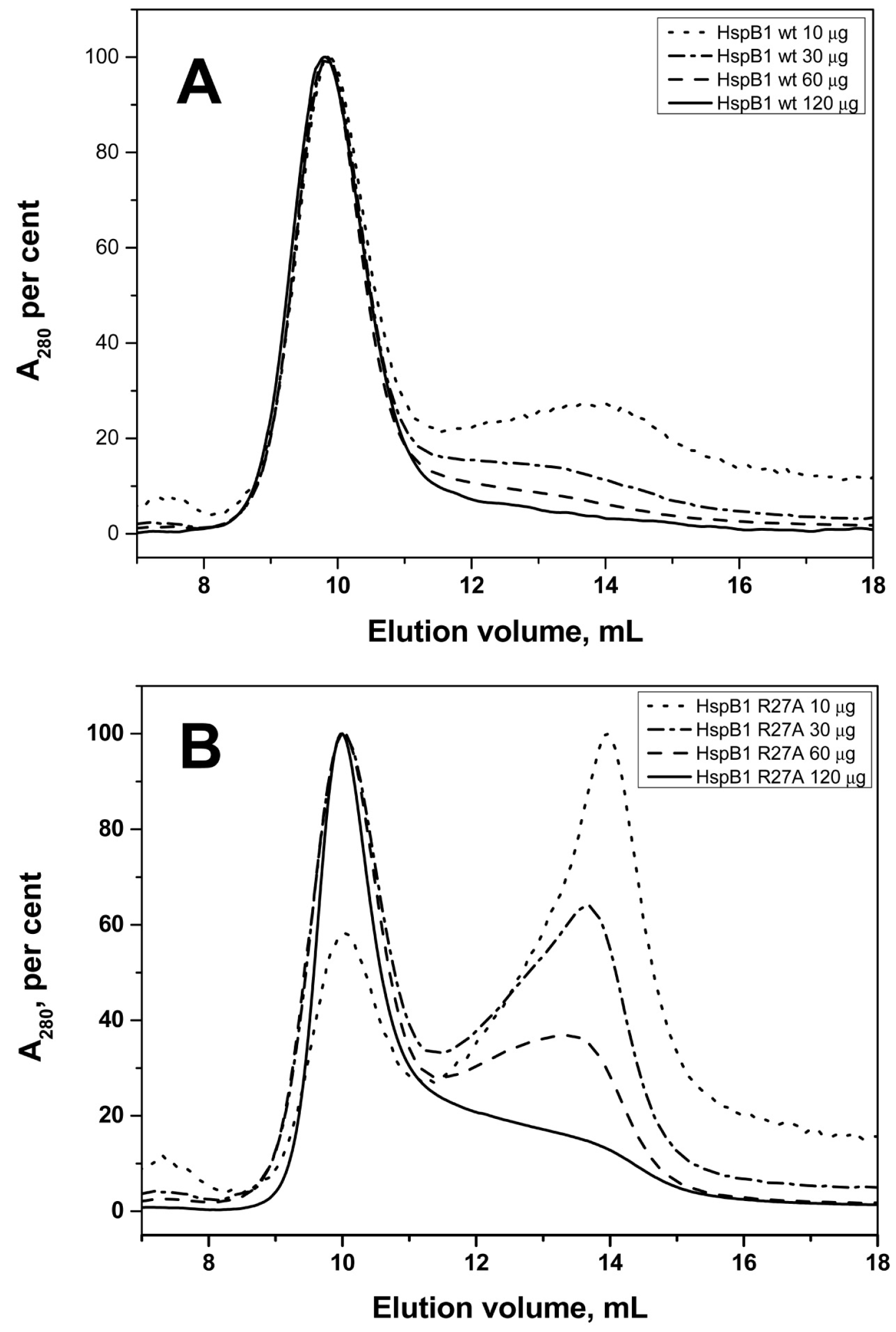 Ijms 19 02112 g005a Ijms 19 02112 g005a