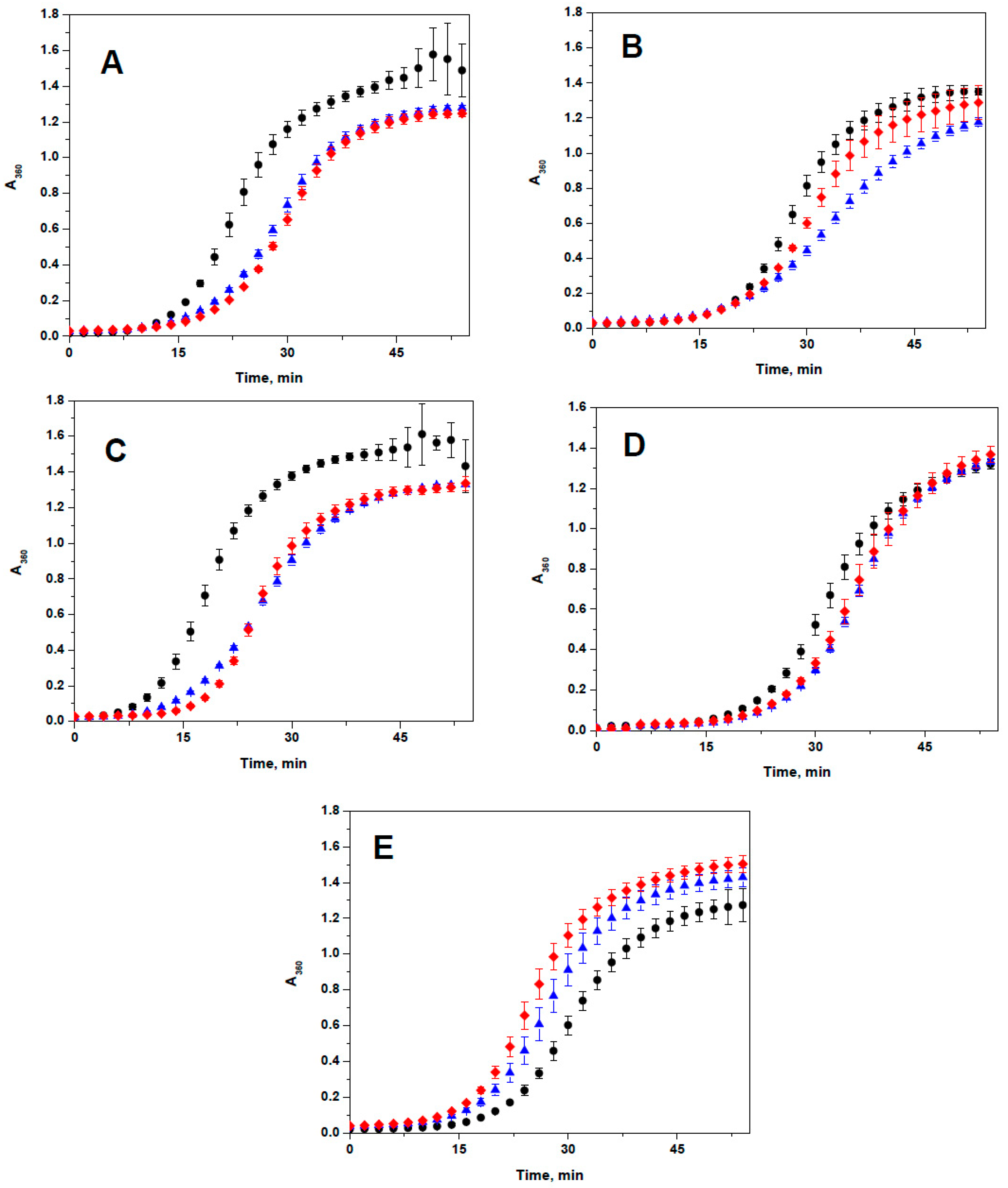 Ijms 19 02112 g009 Ijms 19 02112 g009