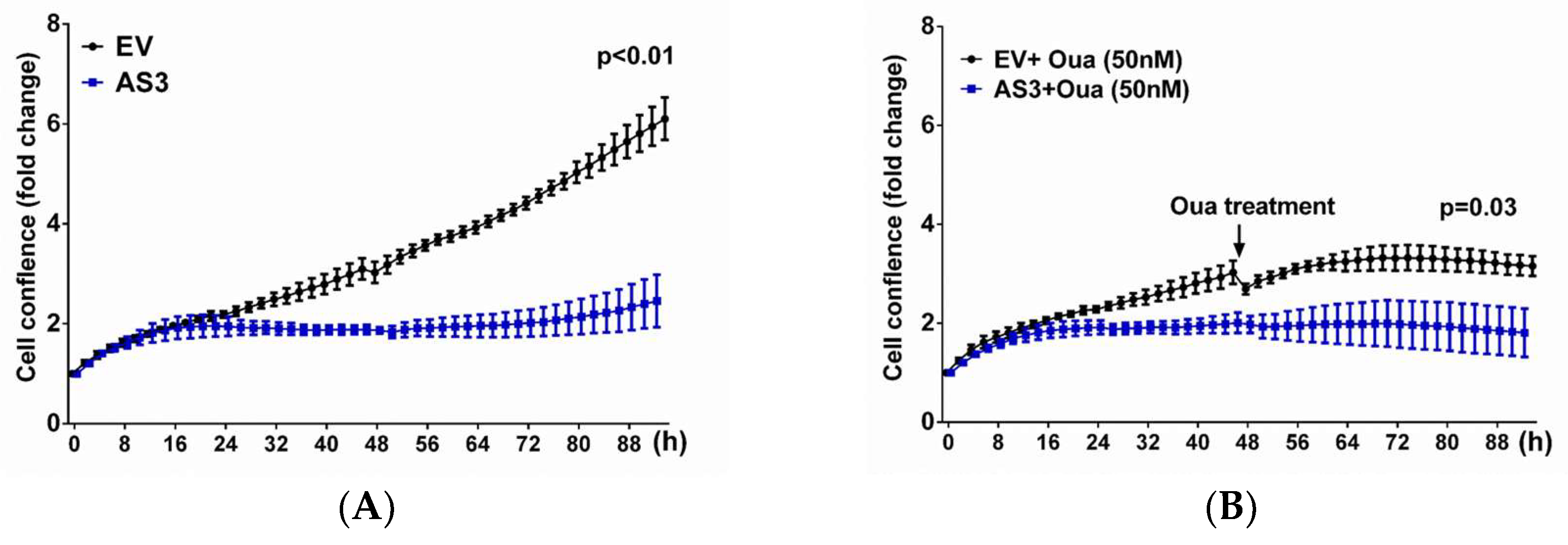 Ijms 19 02123 g008 Ijms 19 02123 g008