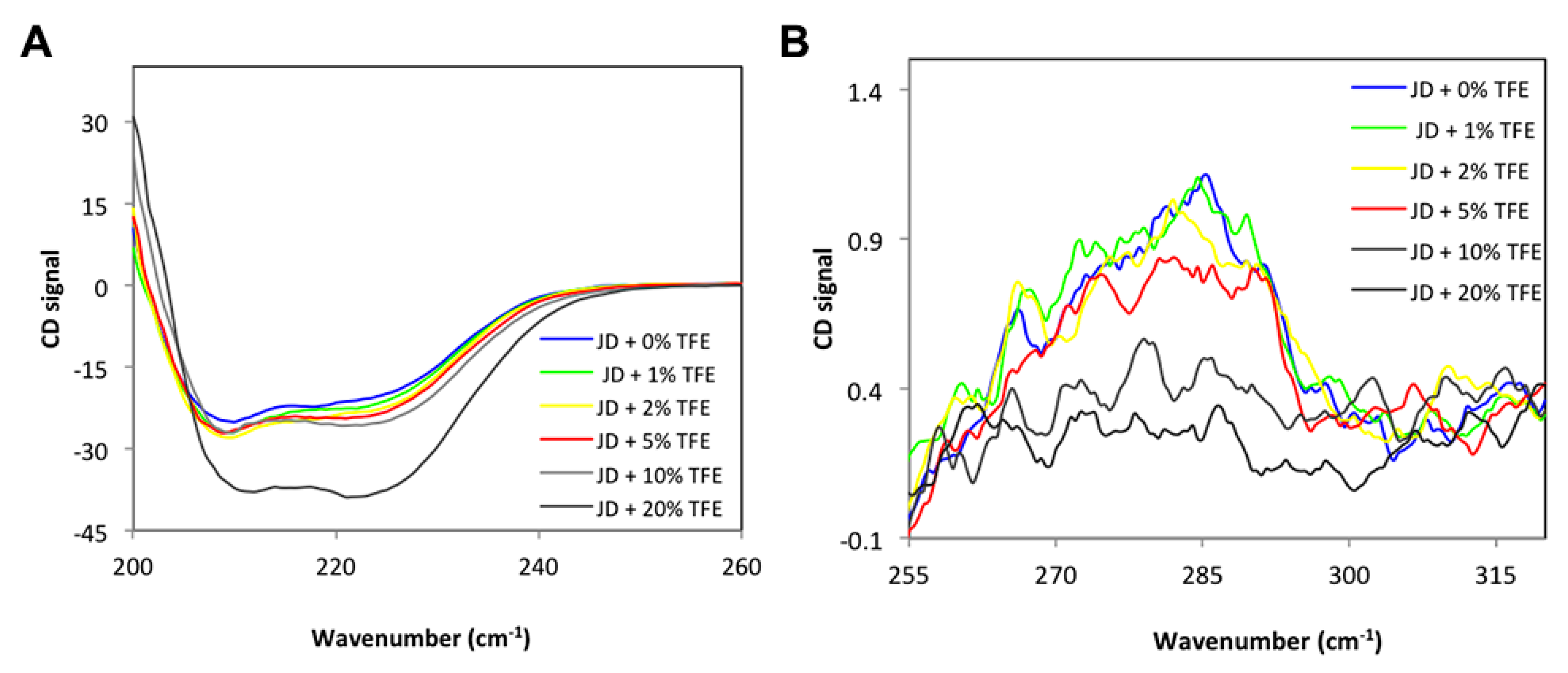 Ijms 19 02151 g002 550