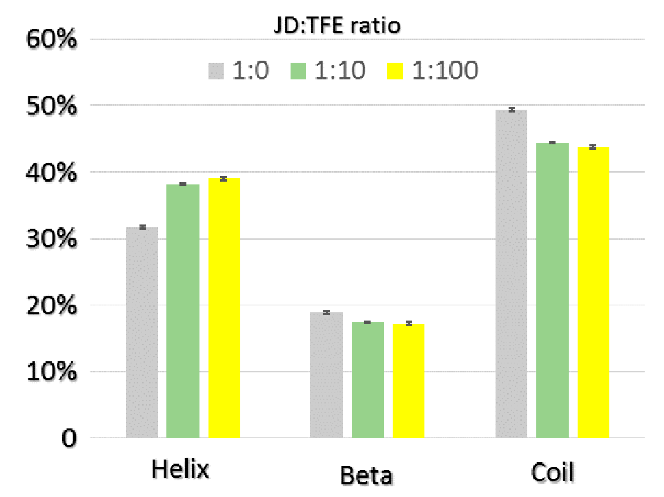 Ijms 19 02151 g003 550