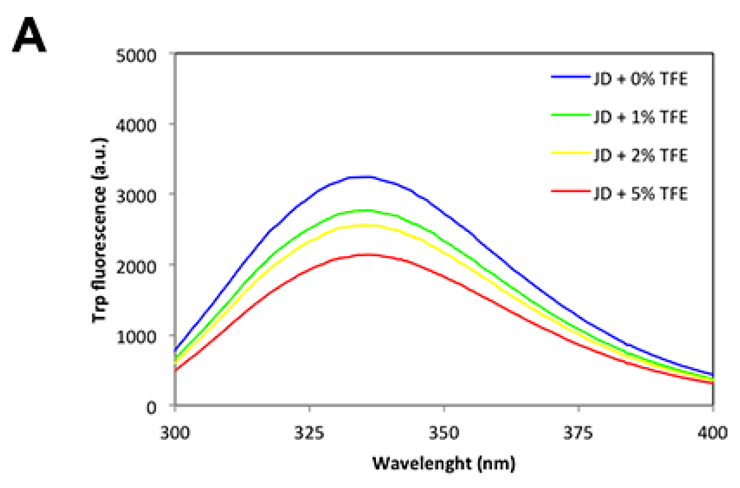 Ijms 19 02151 g005a 550