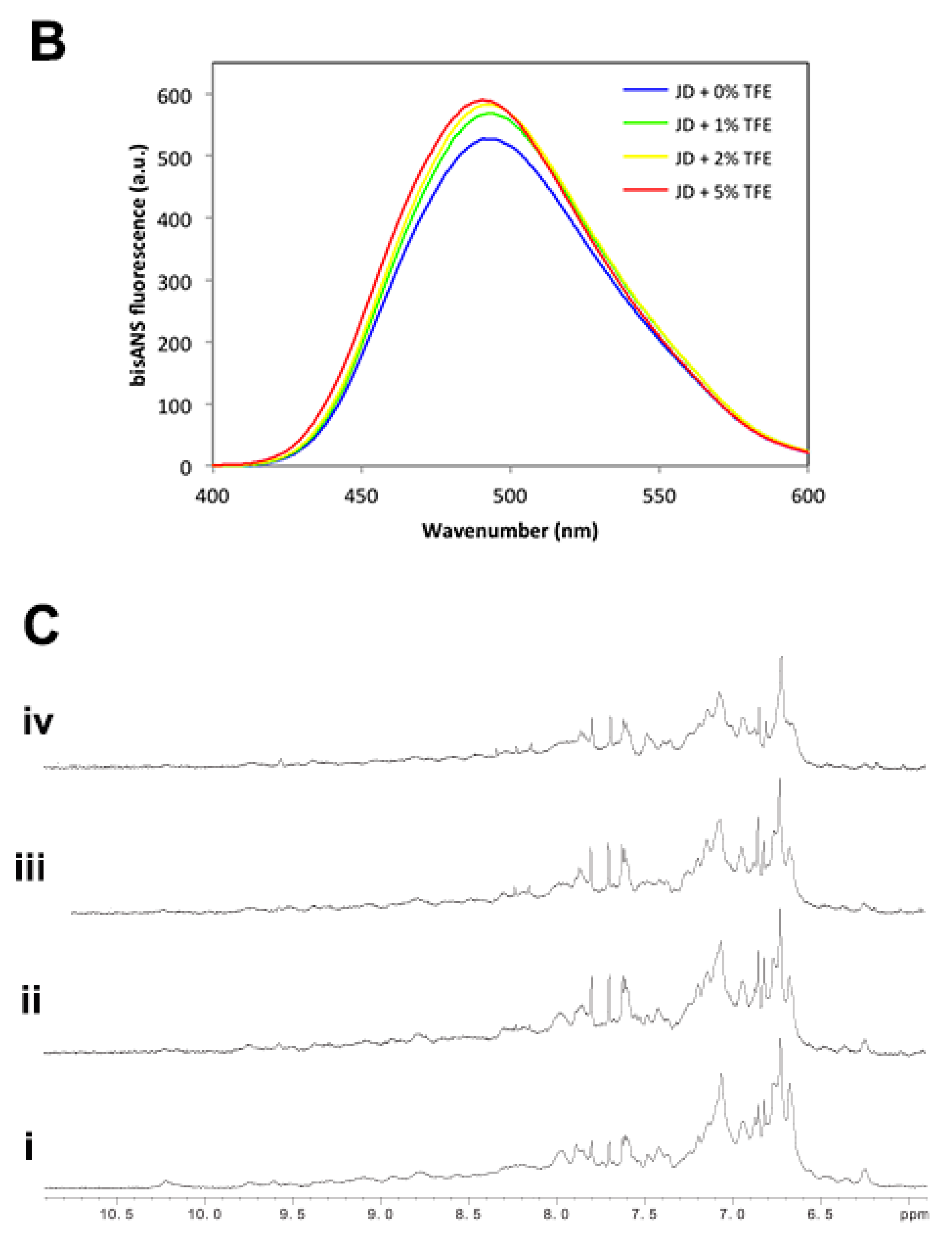 Ijms 19 02151 g005b 550