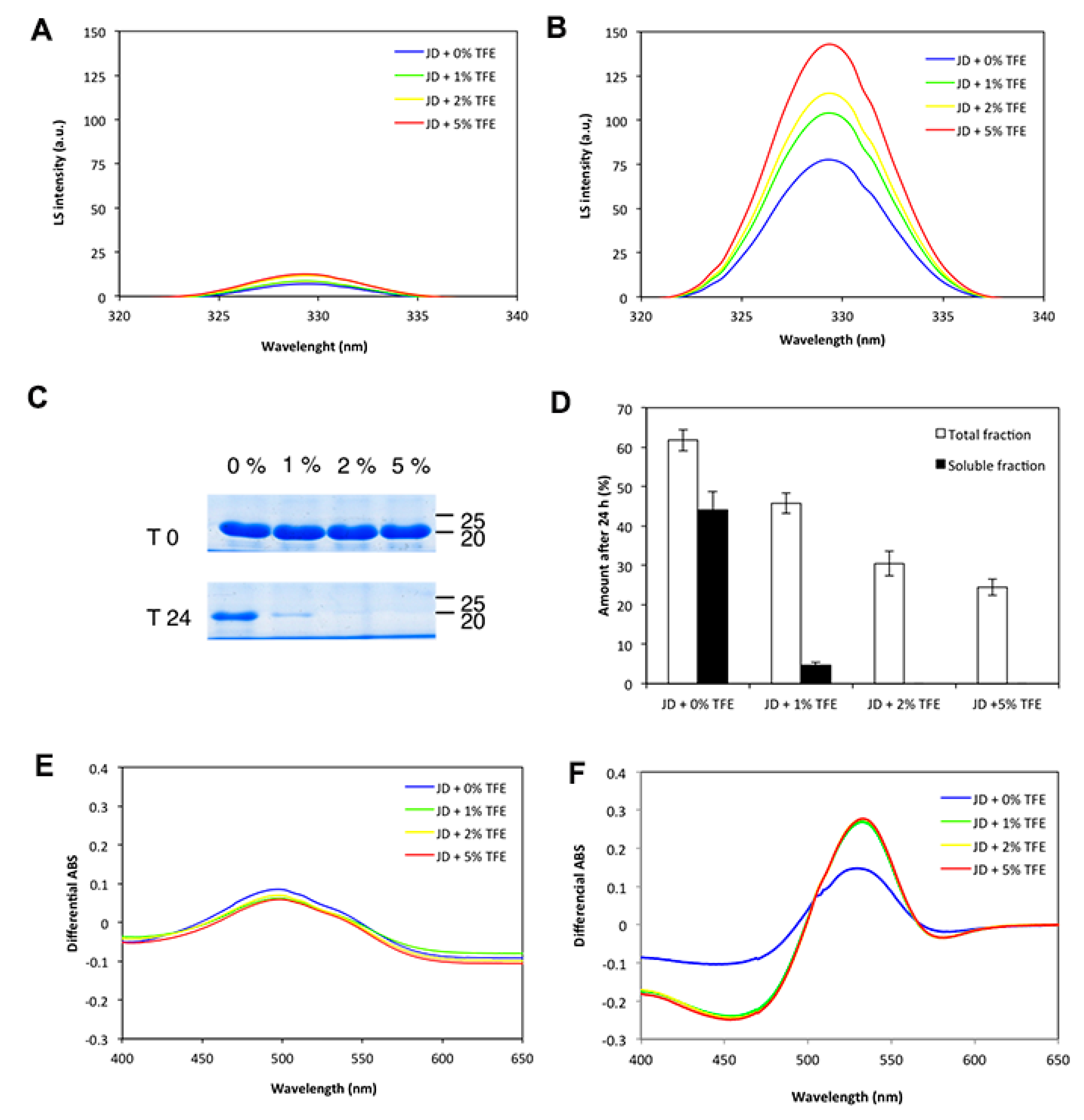 Ijms 19 02151 g007 550