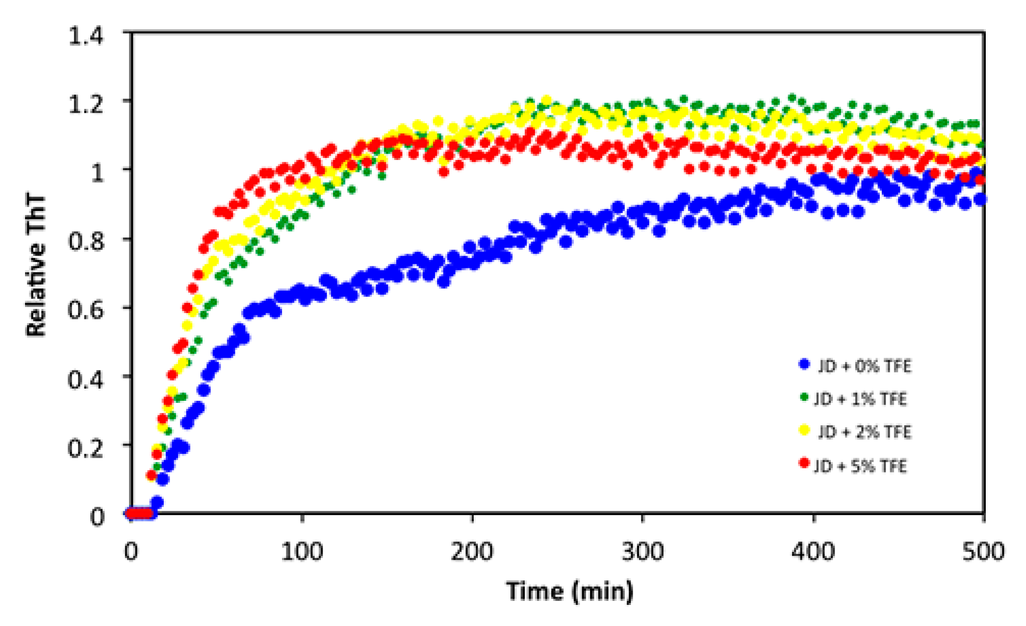 Ijms 19 02151 g009 550