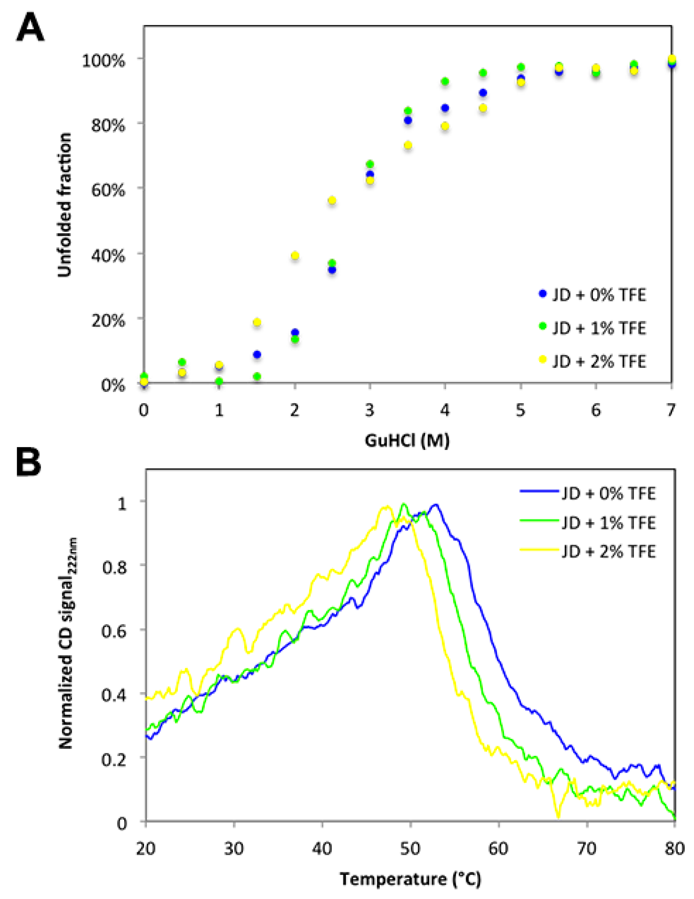 Ijms 19 02151 g010a 550