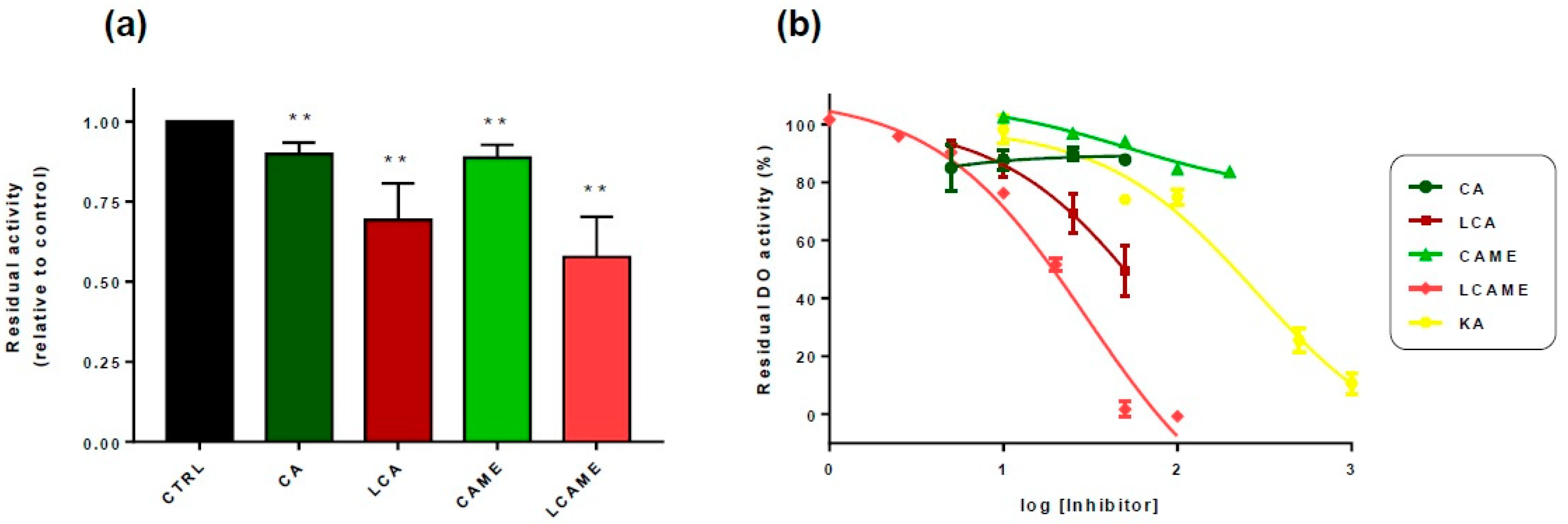 Ijms 19 02156 g002 Ijms 19 02156 g002