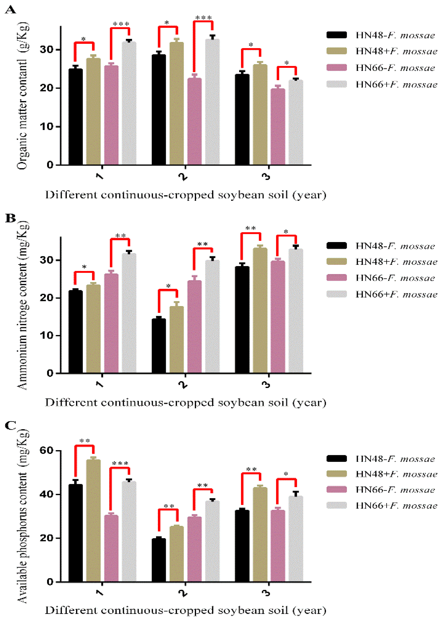 Ijms 19 02160 g005 550