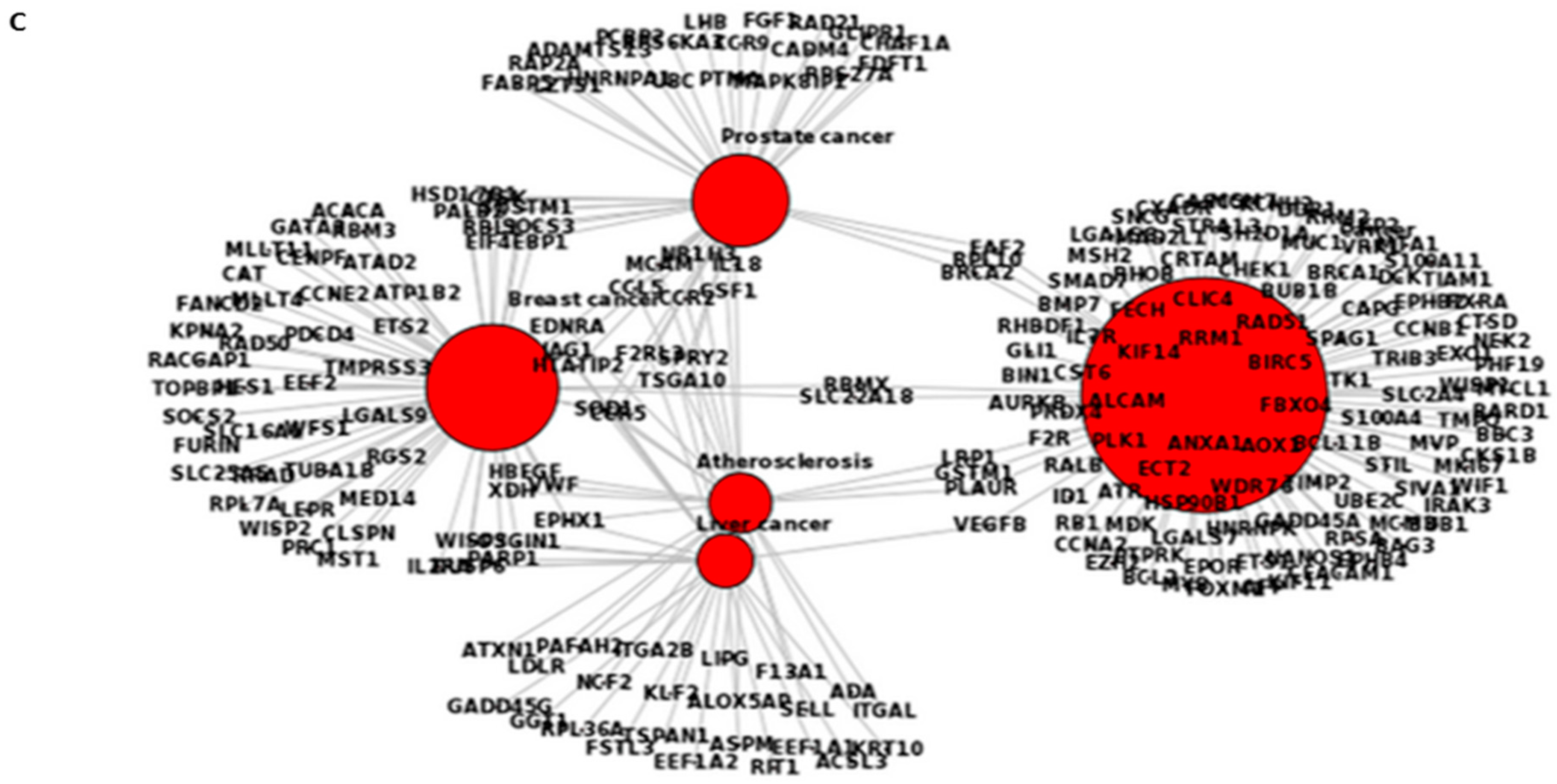 Ijms 19 02162 g007b Ijms 19 02162 g007b