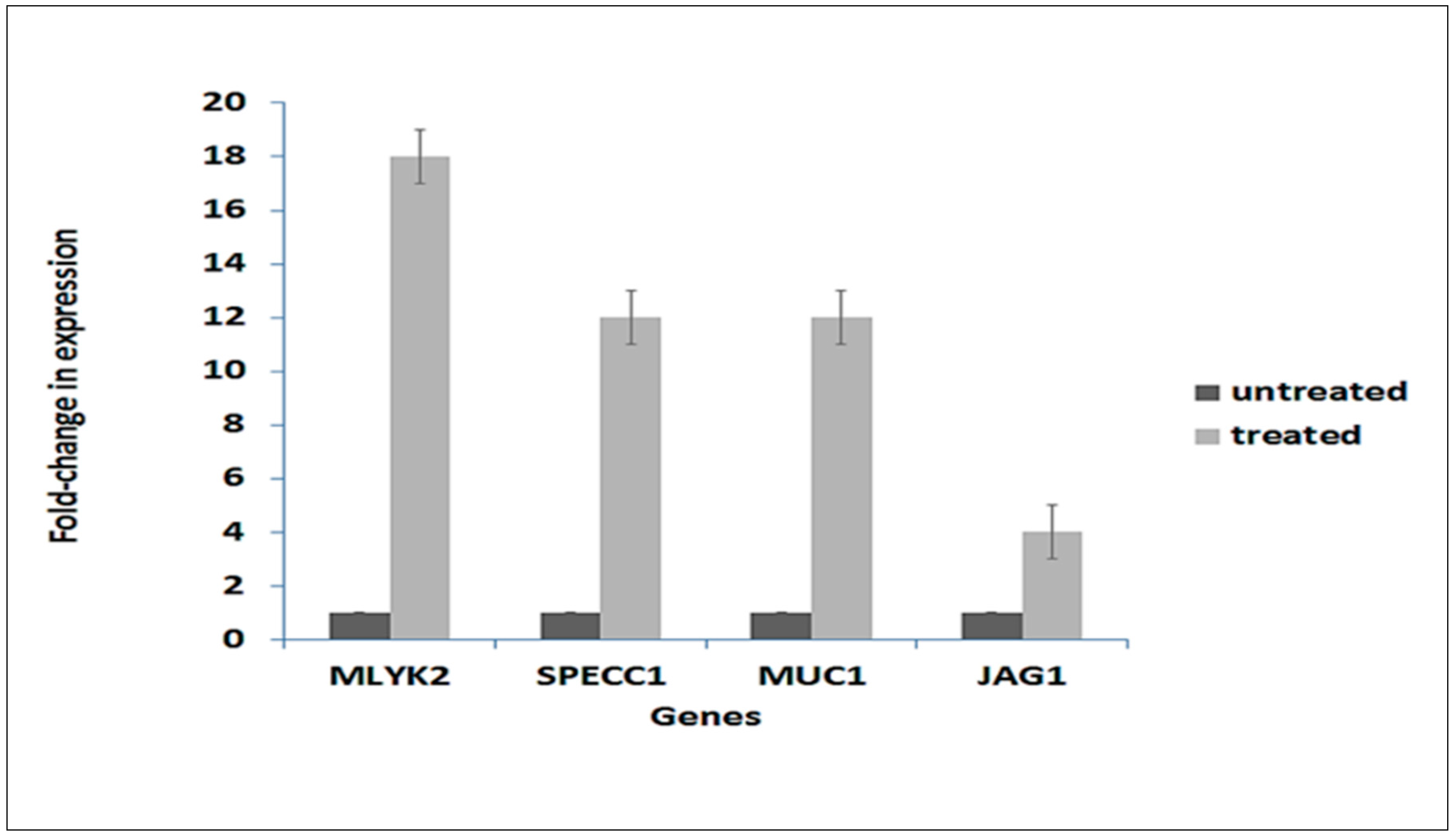Ijms 19 02162 g009 Ijms 19 02162 g009