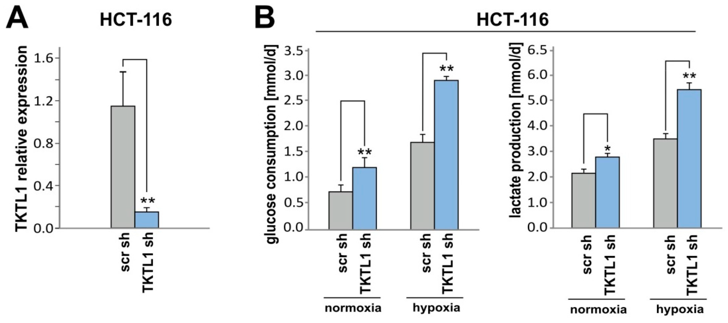 Ijms 19 02168 g006a Ijms 19 02168 g006a
