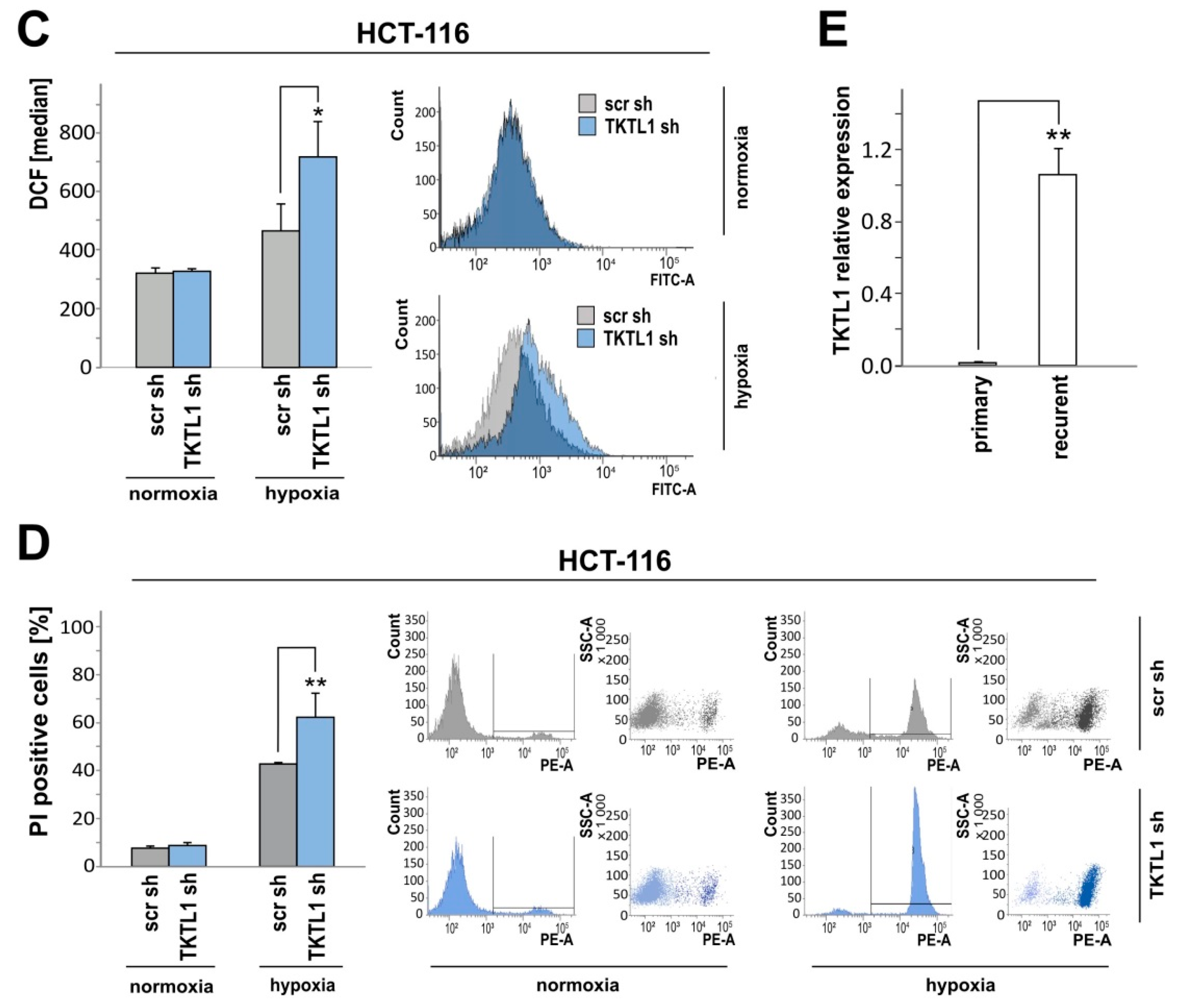 Ijms 19 02168 g006b Ijms 19 02168 g006b