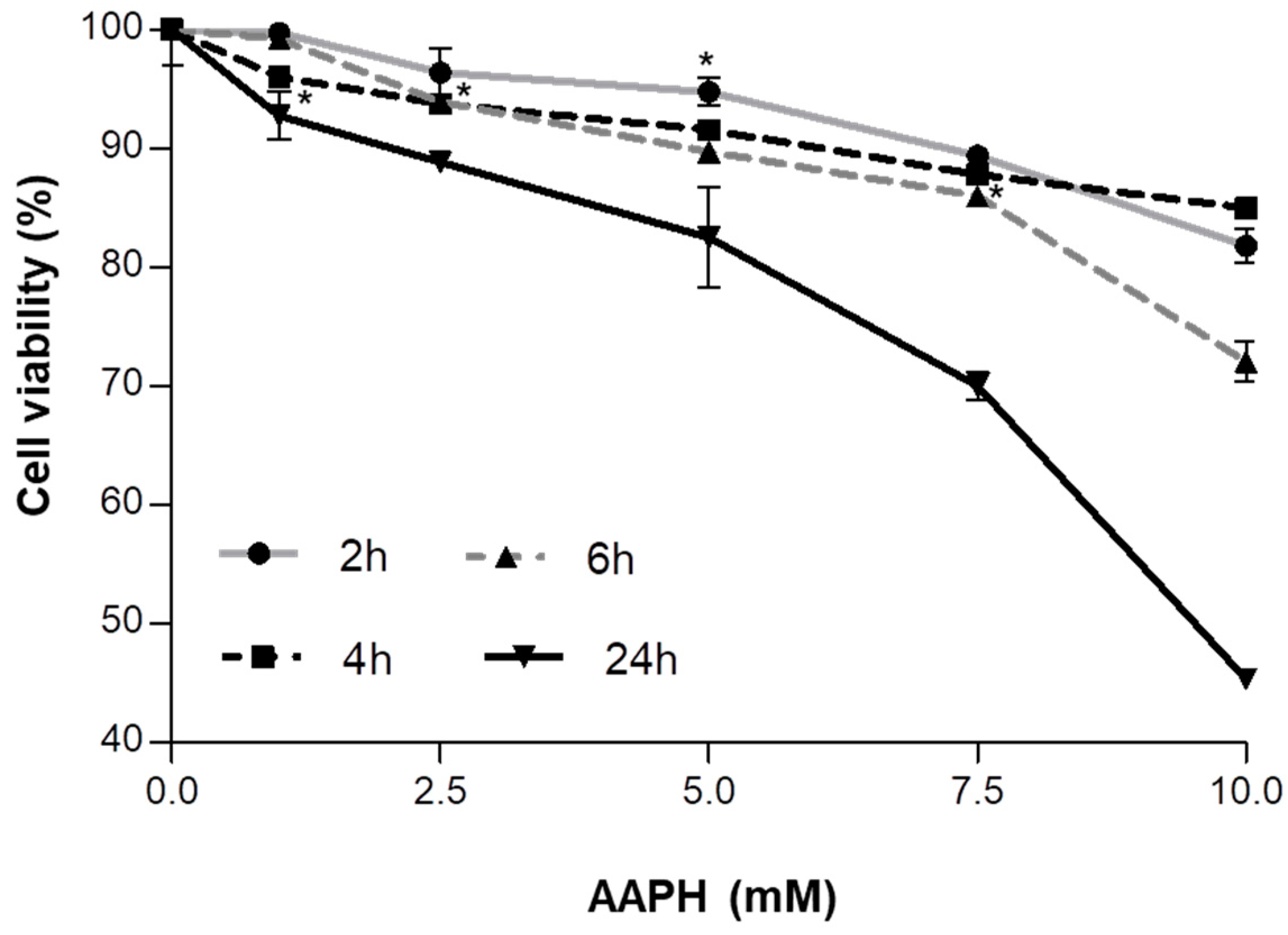 Ijms 19 02180 g001 Ijms 19 02180 g001
