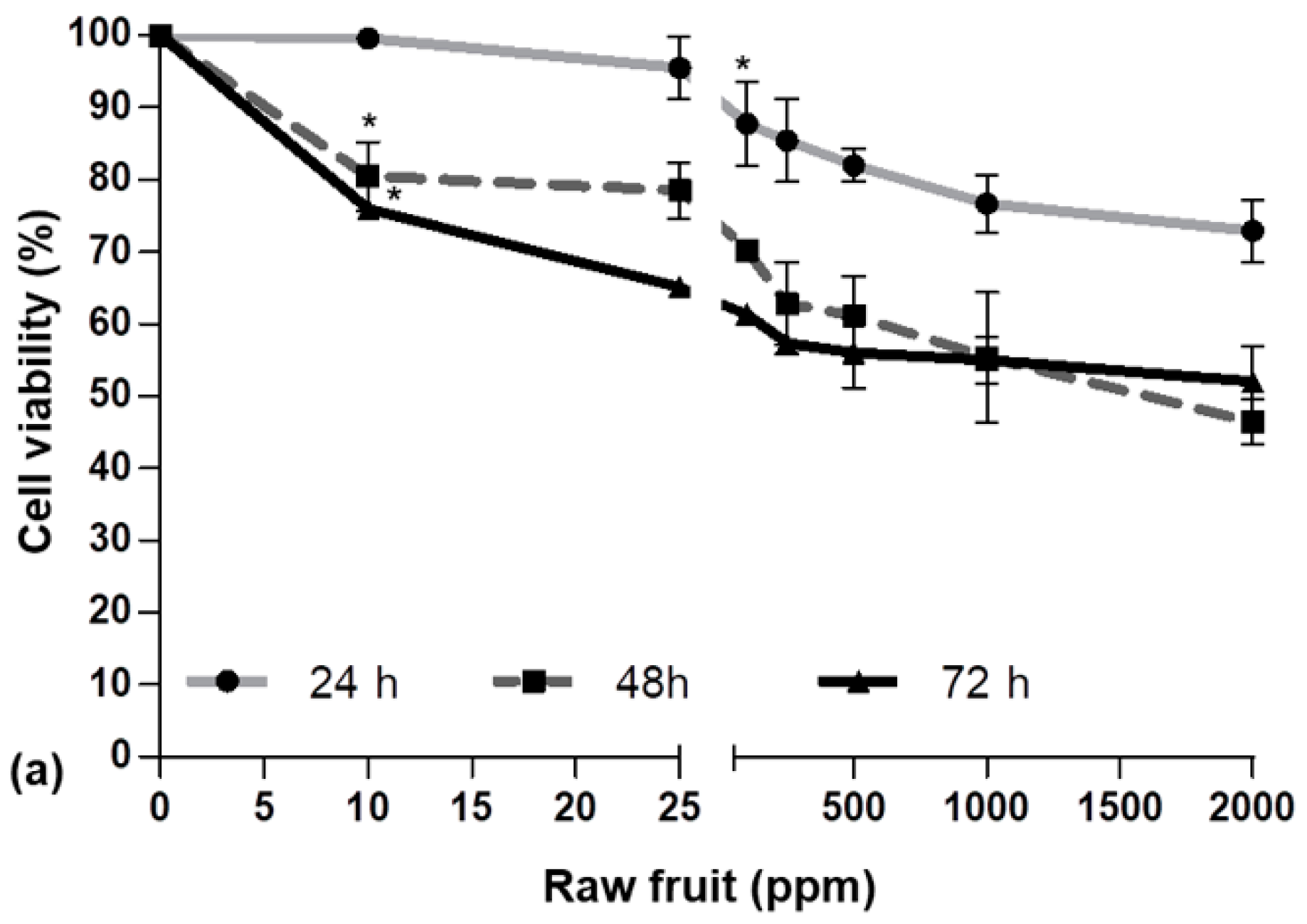 Ijms 19 02180 g002a Ijms 19 02180 g002a