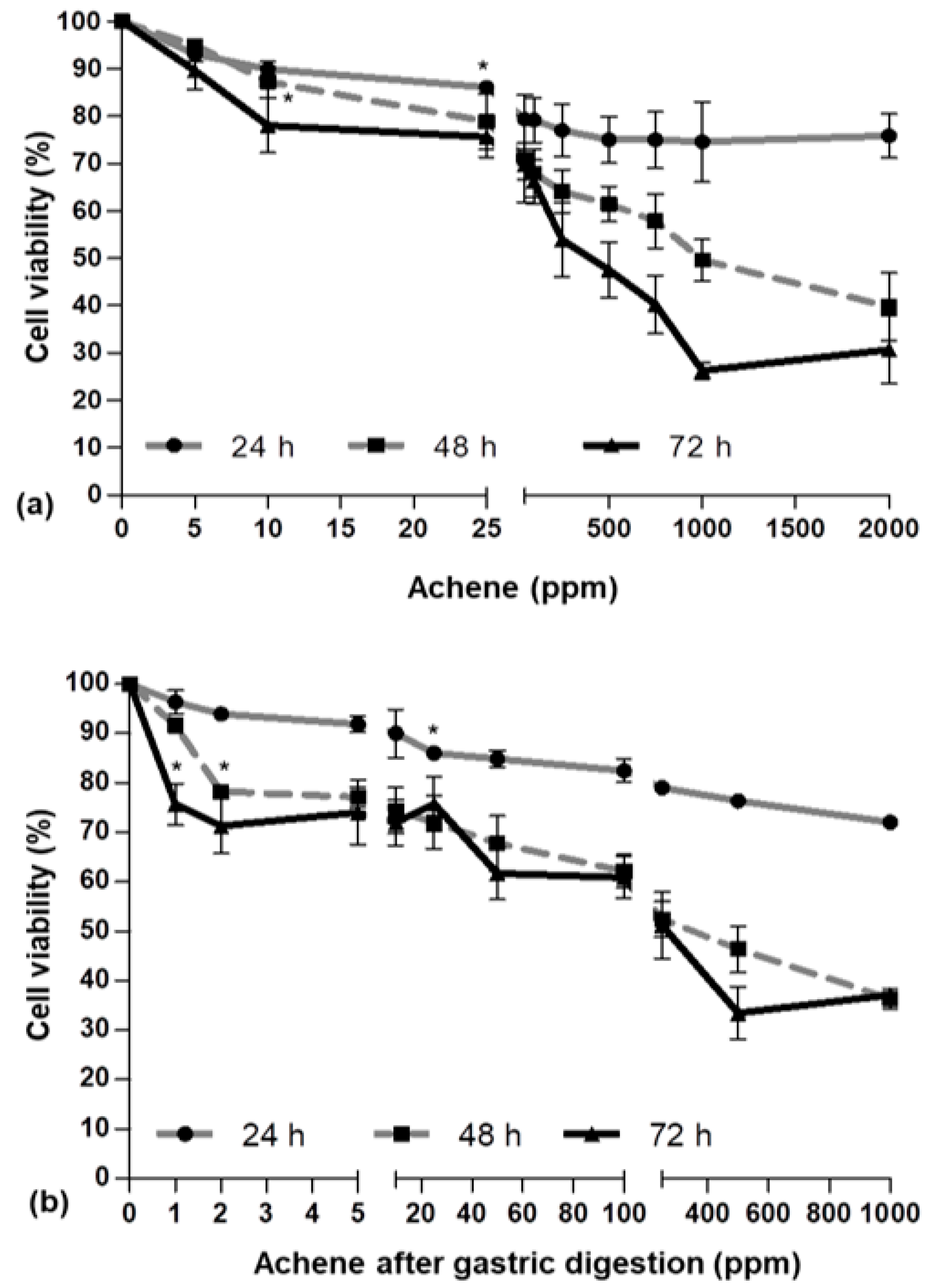 Ijms 19 02180 g003a Ijms 19 02180 g003a