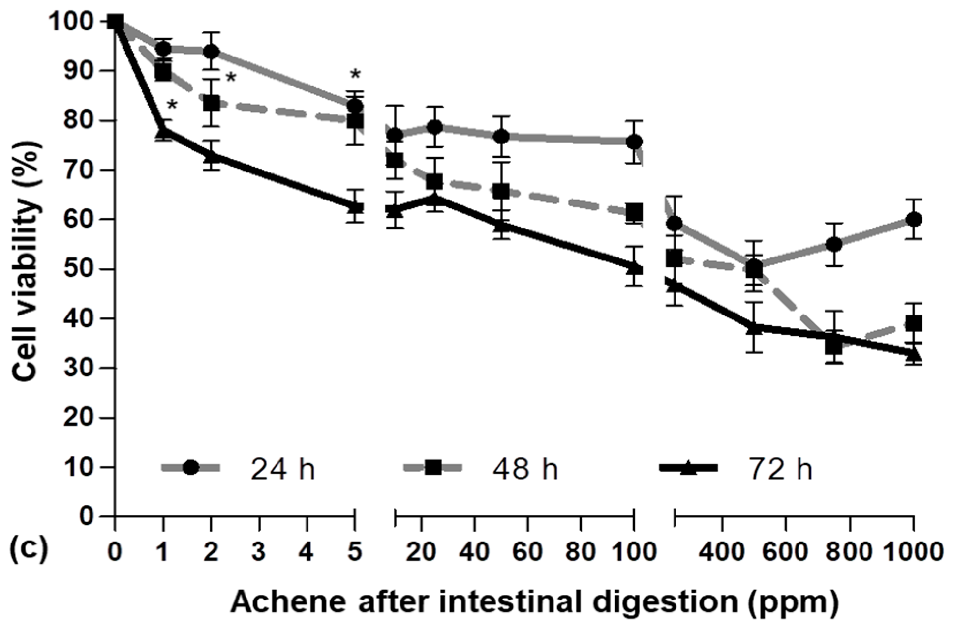 Ijms 19 02180 g003b Ijms 19 02180 g003b