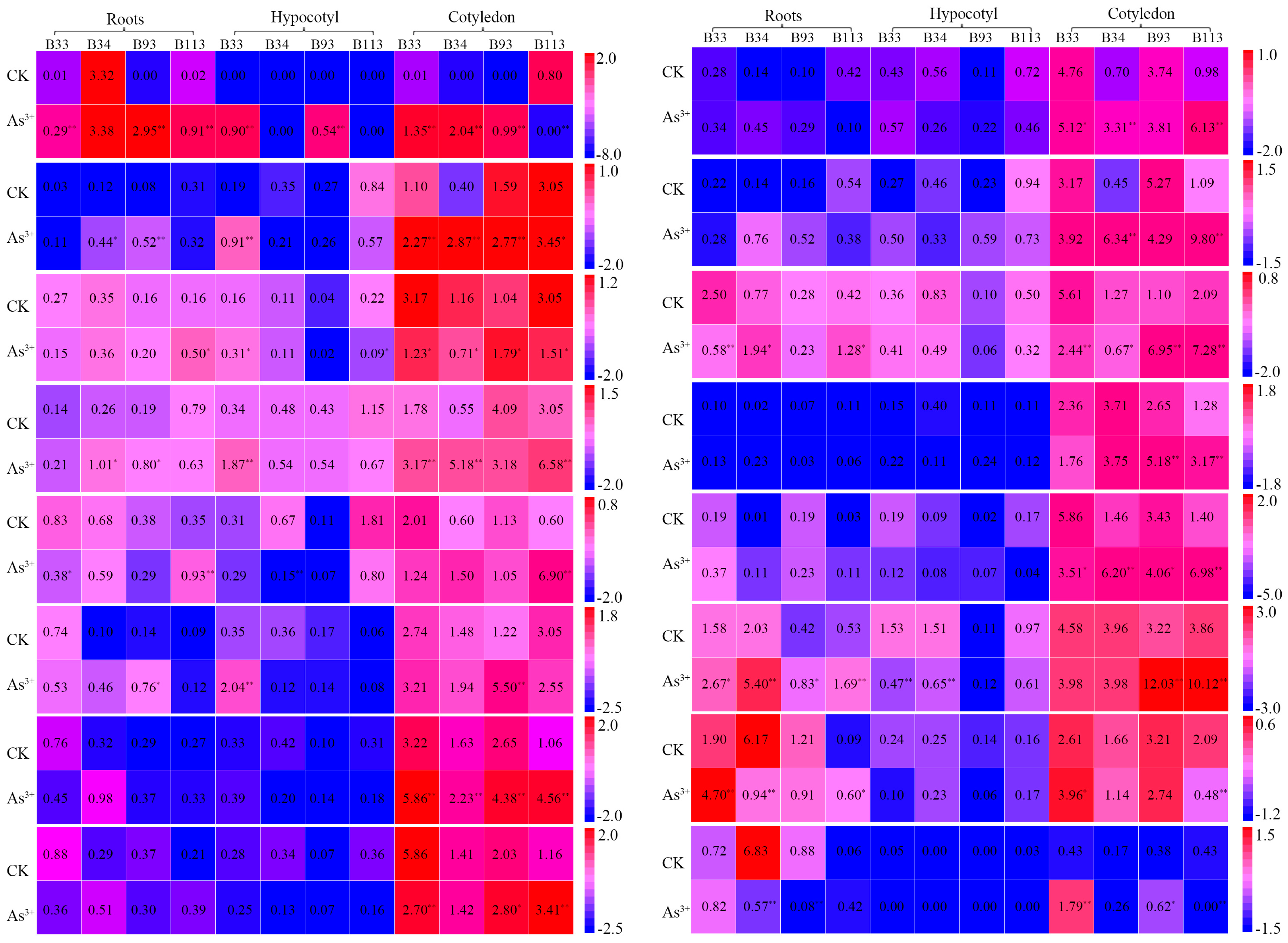 Ijms 19 02181 g007 Ijms 19 02181 g007