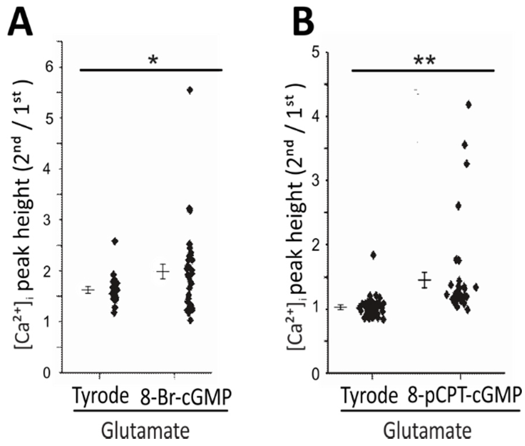 Ijms 19 02185 g003 Ijms 19 02185 g003