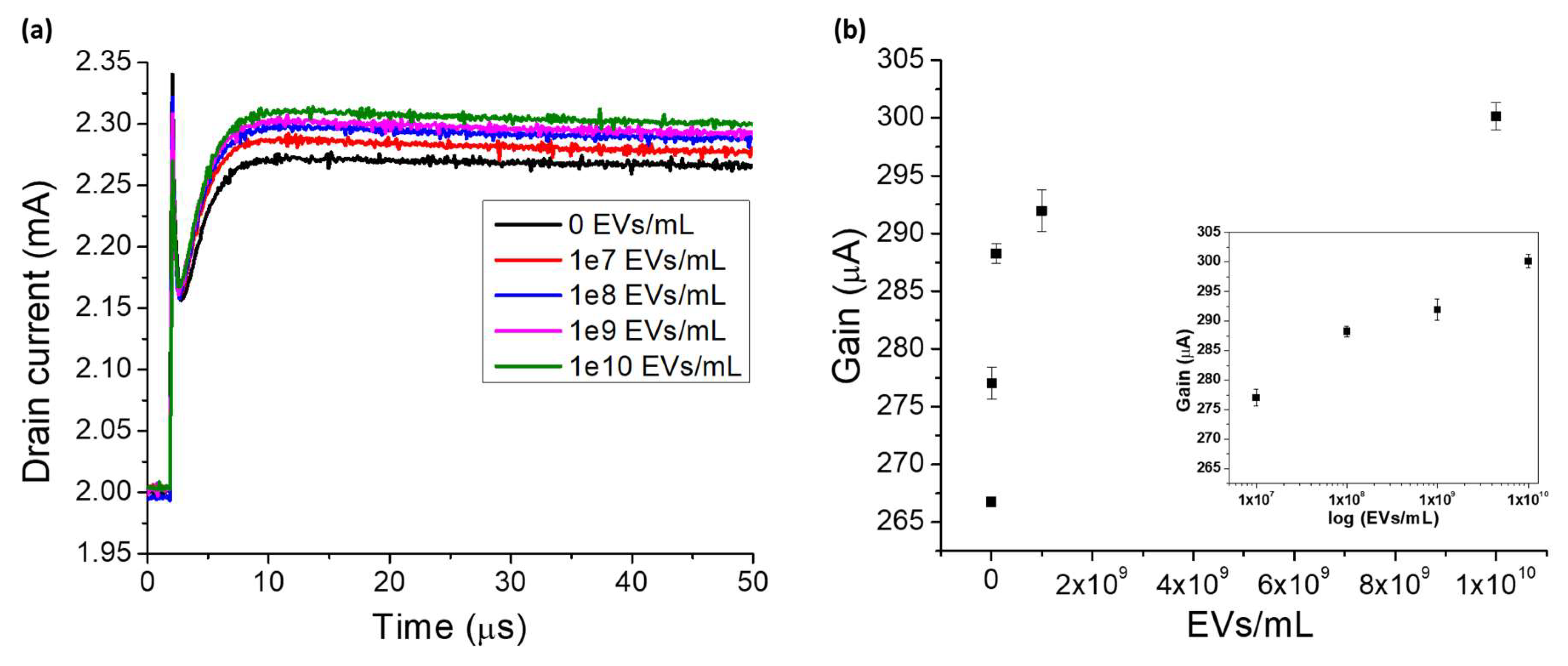 Ijms 19 02213 g004 Ijms 19 02213 g004