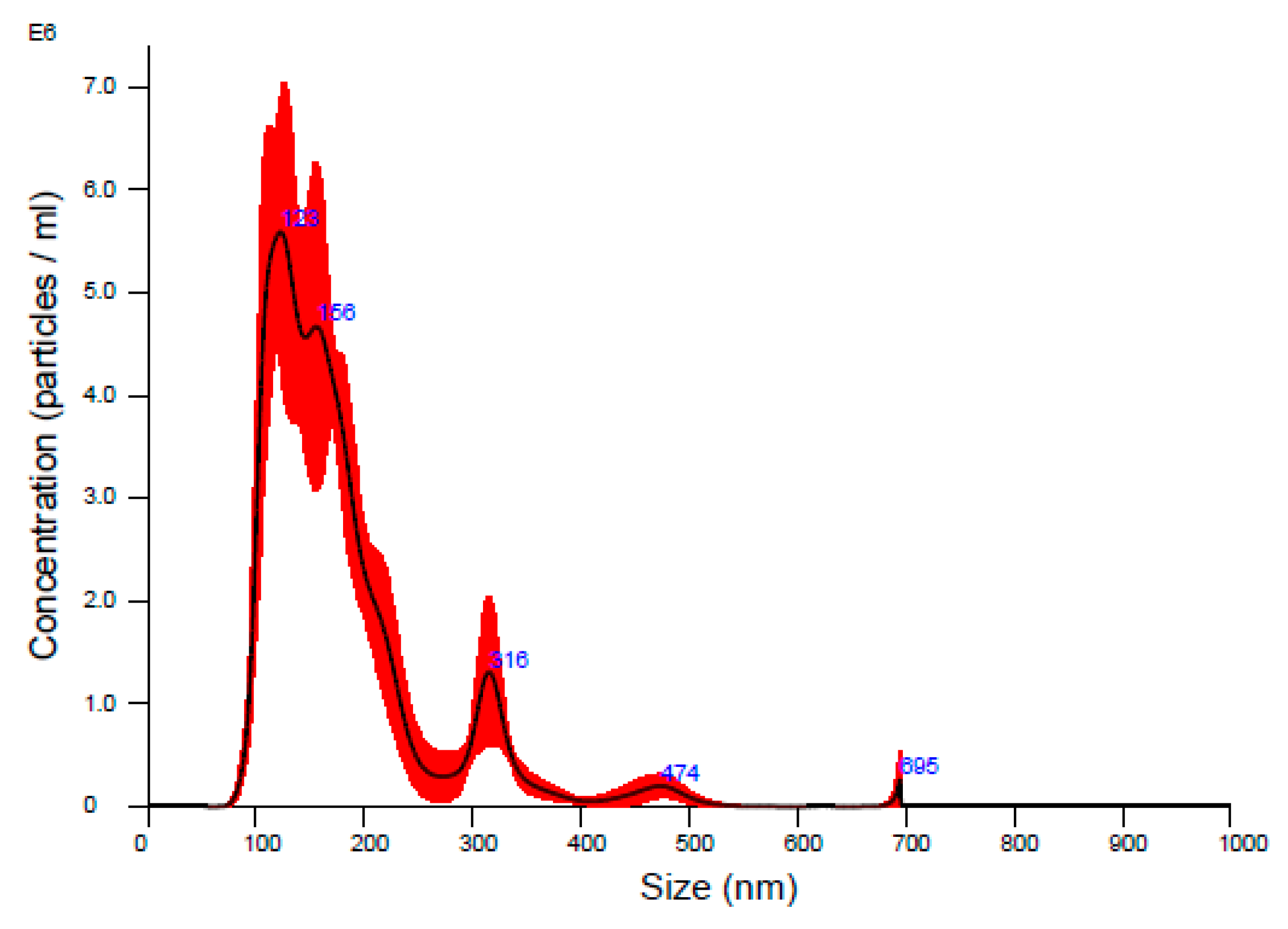 Ijms 19 02213 g006 Ijms 19 02213 g006
