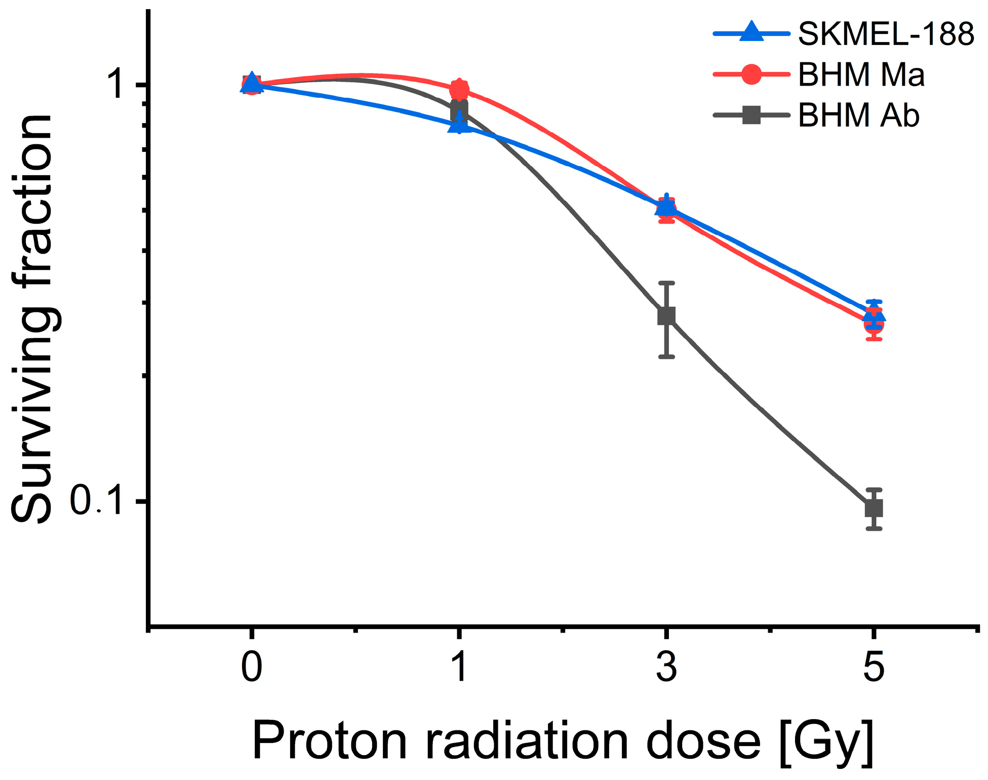Ijms 19 02236 g002 Ijms 19 02236 g002