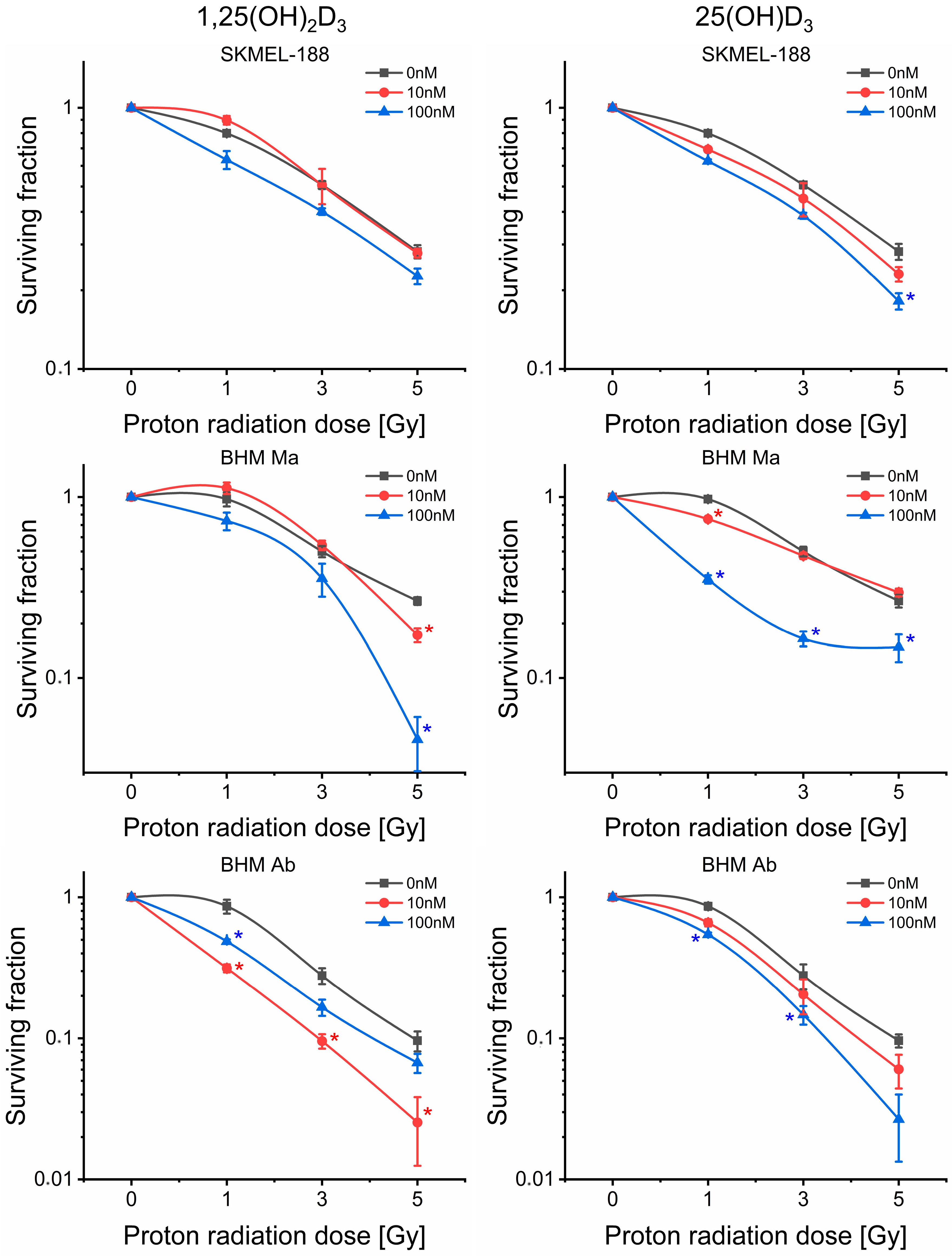 Ijms 19 02236 g003 Ijms 19 02236 g003