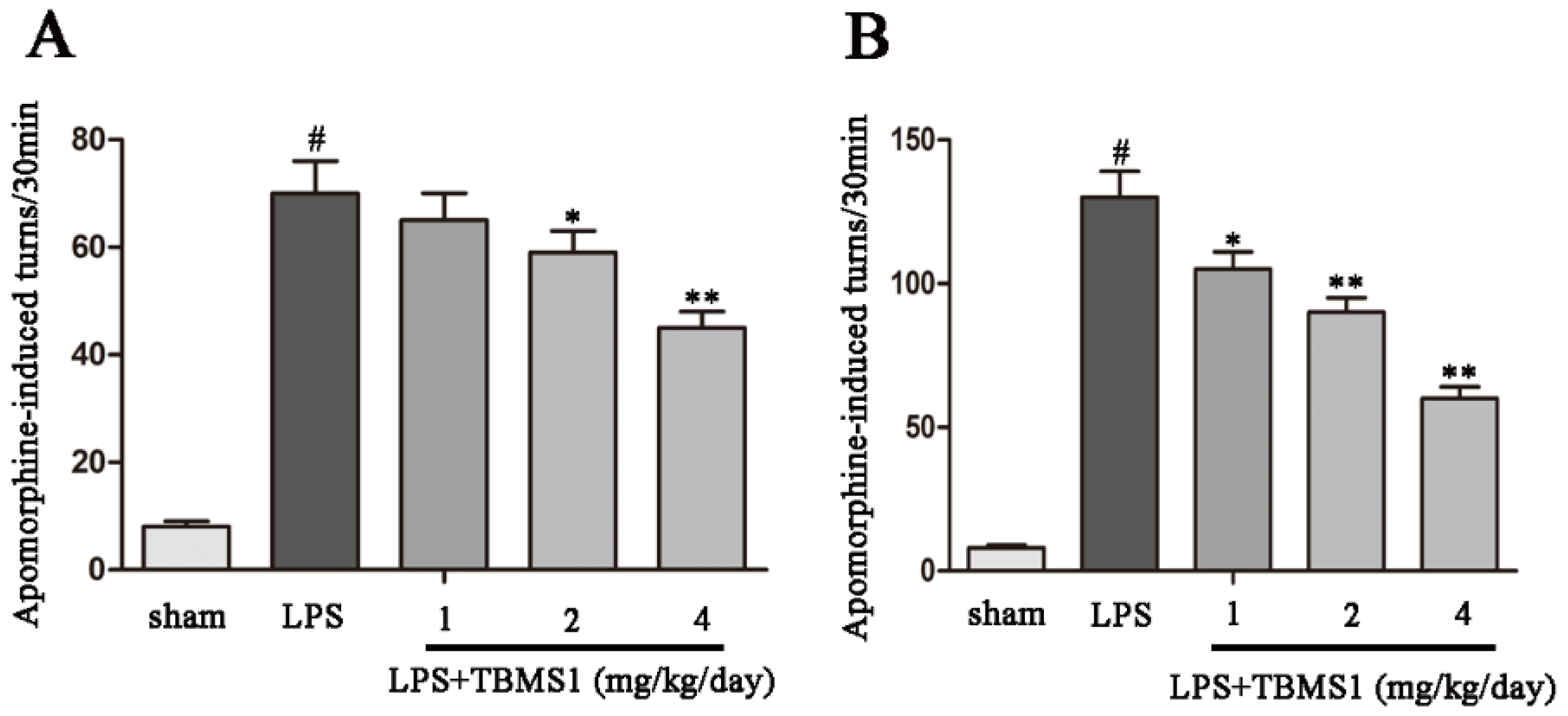 Ijms 19 02242 g001 Ijms 19 02242 g001