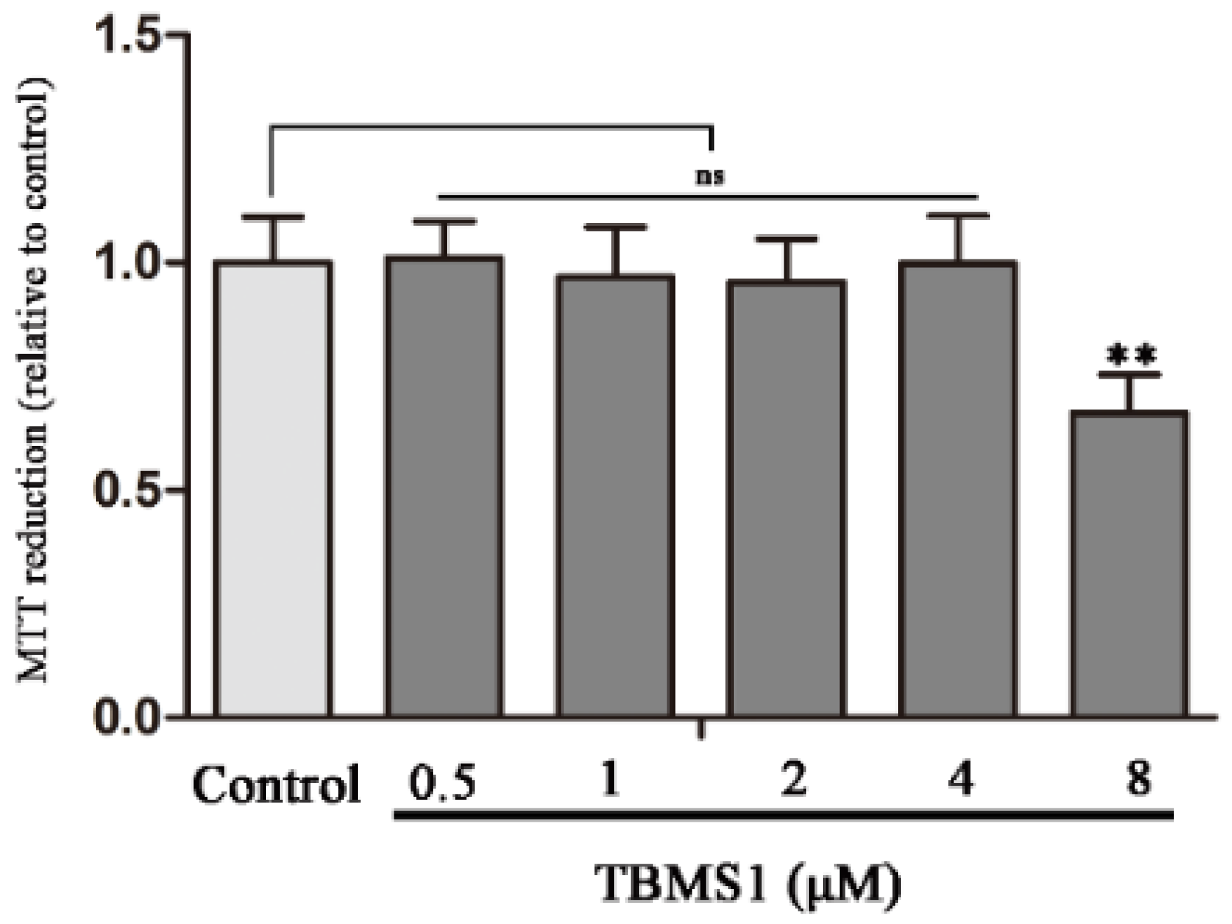 Ijms 19 02242 g004 Ijms 19 02242 g004