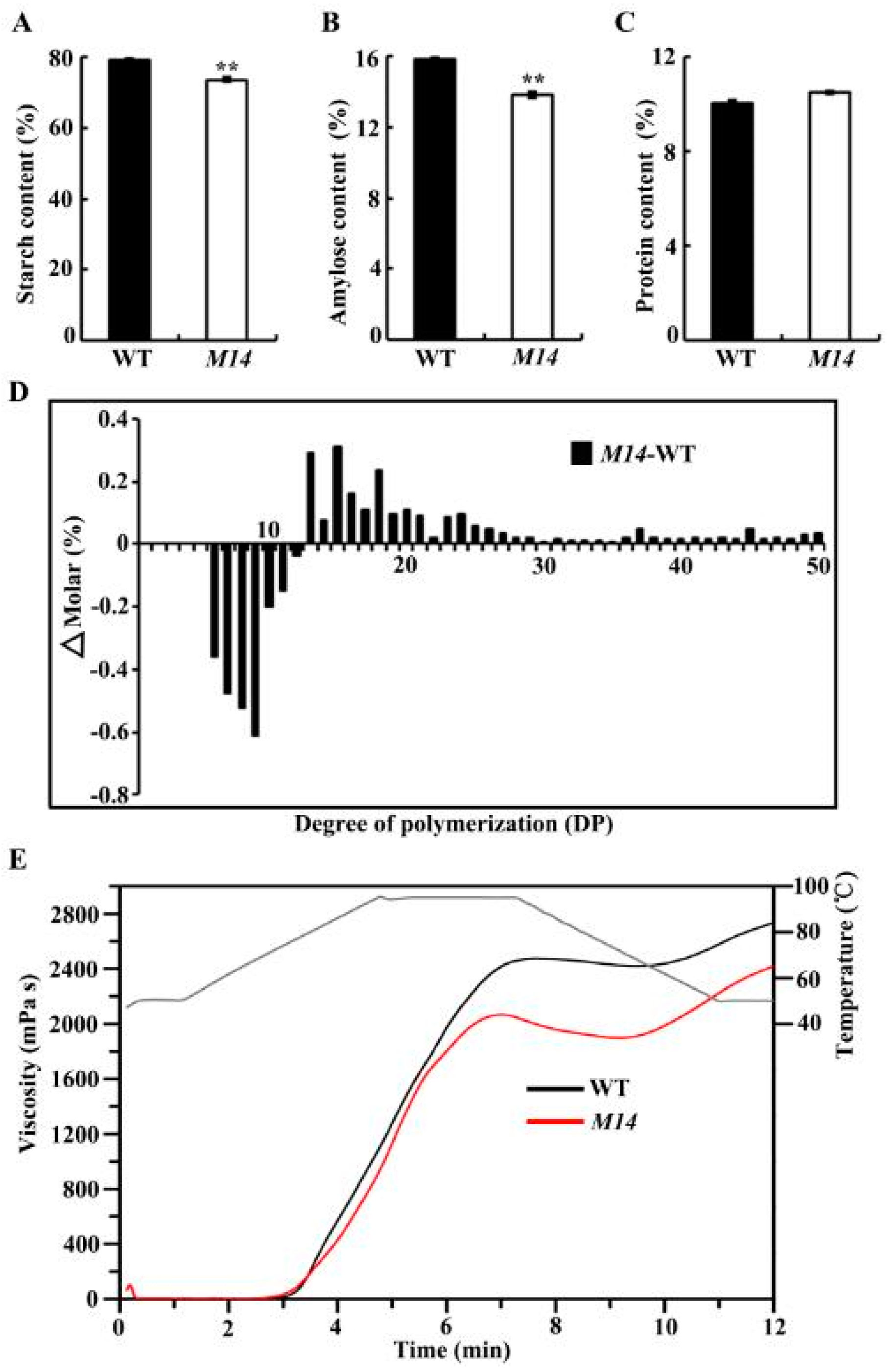 Ijms 19 02268 g003 Ijms 19 02268 g003
