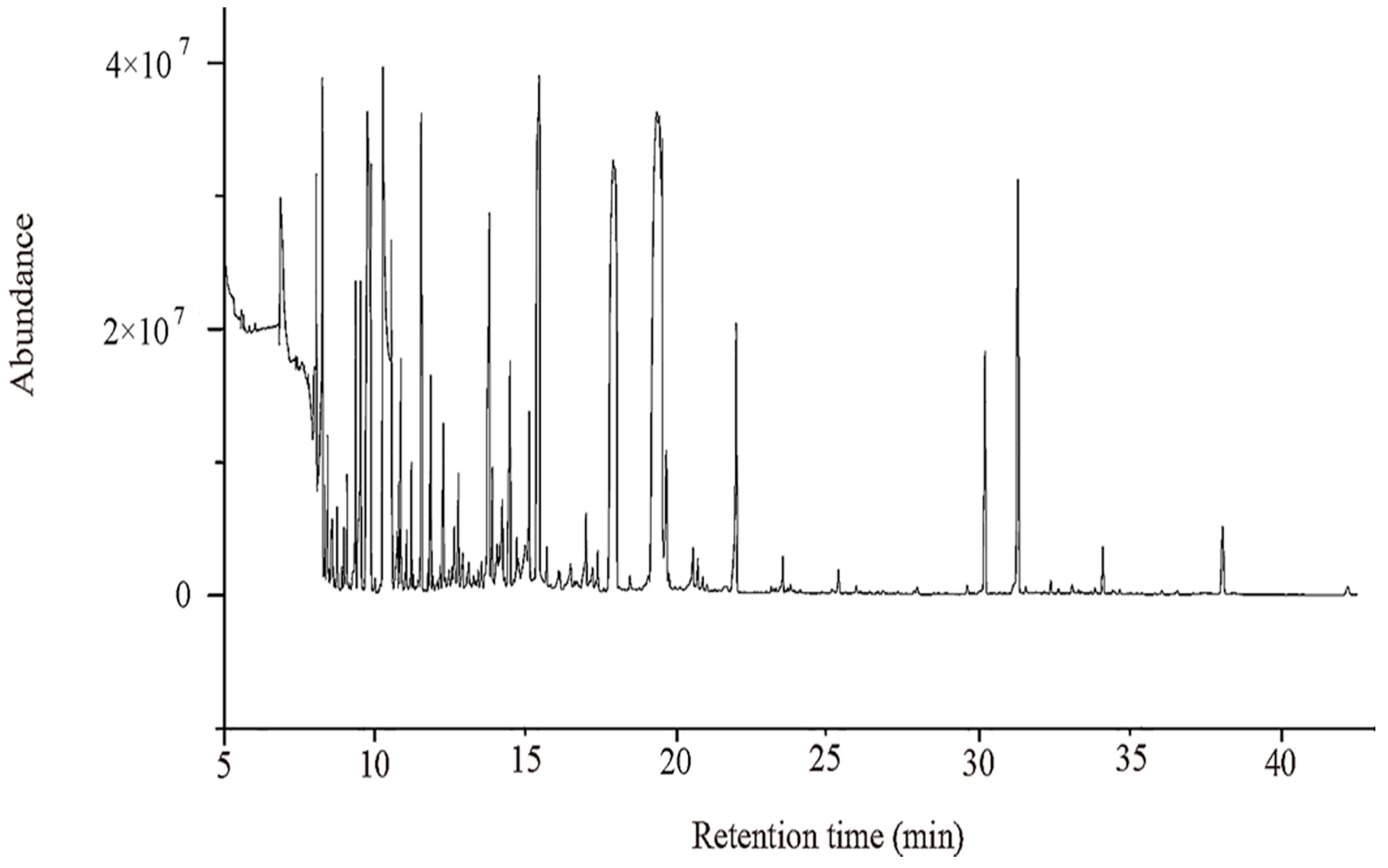 Ijms 19 02273 g001 Ijms 19 02273 g001