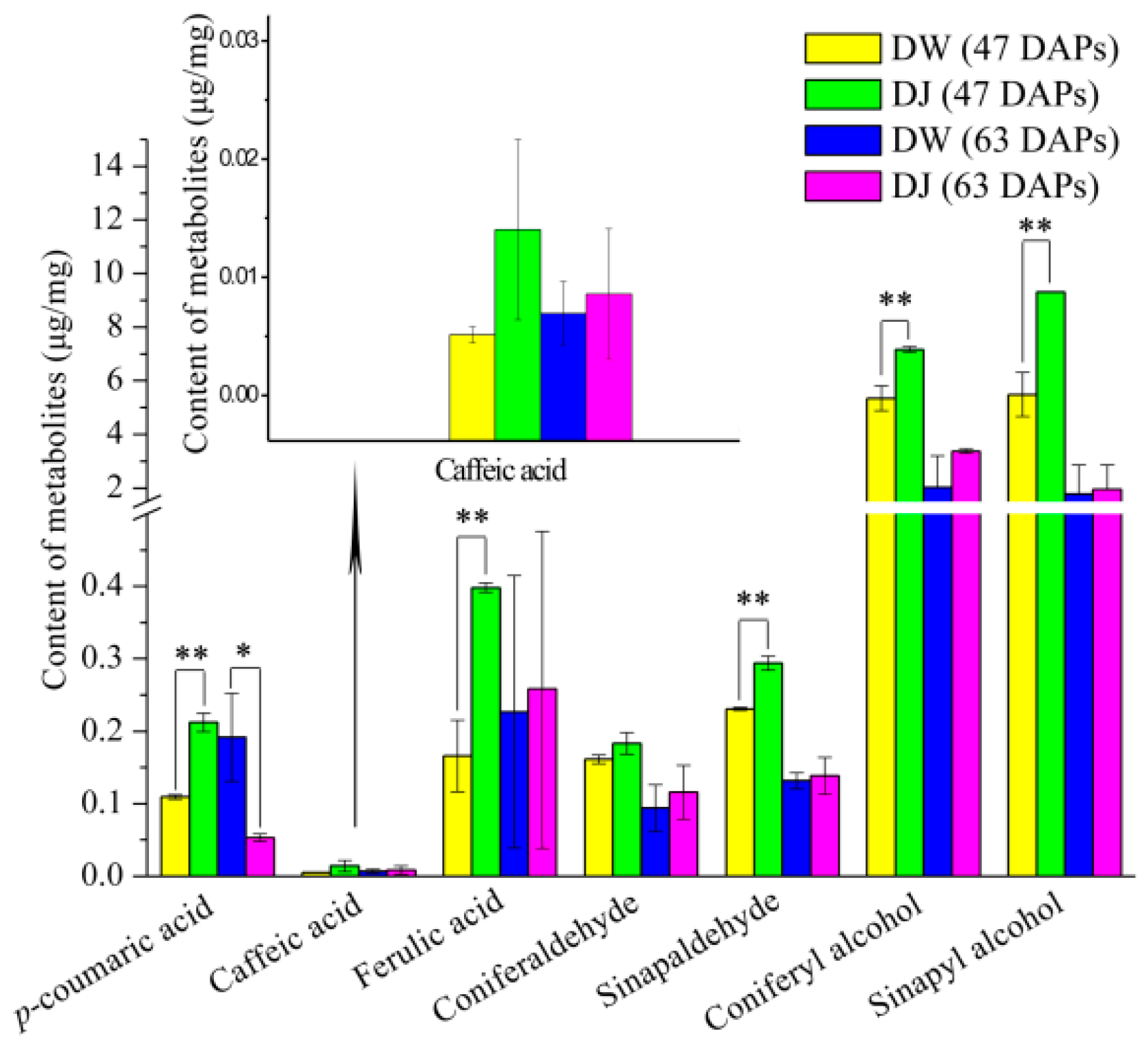 Ijms 19 02273 g006 Ijms 19 02273 g006