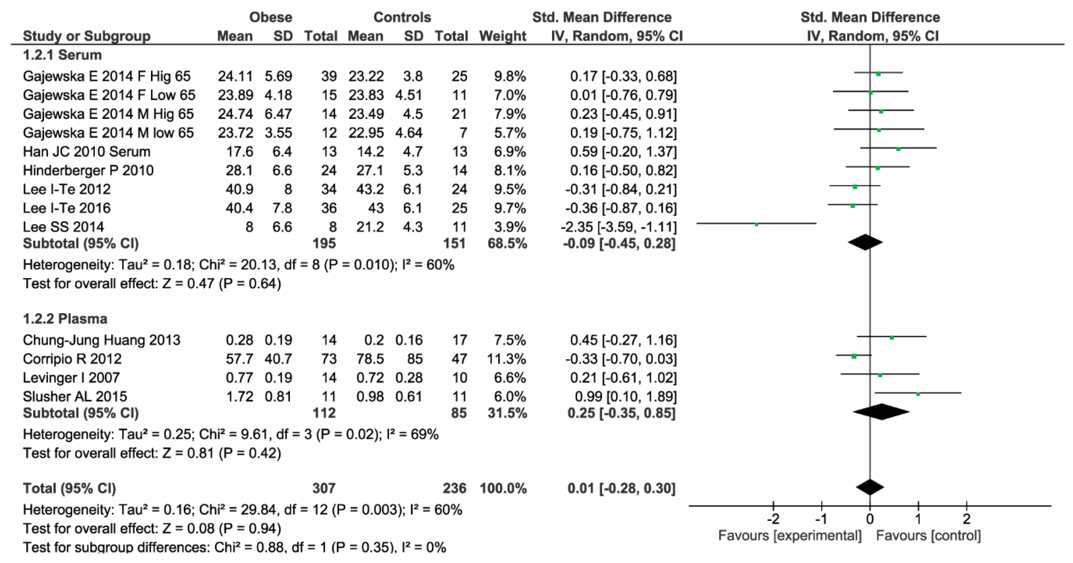 Ijms 19 02281 g002 Ijms 19 02281 g002