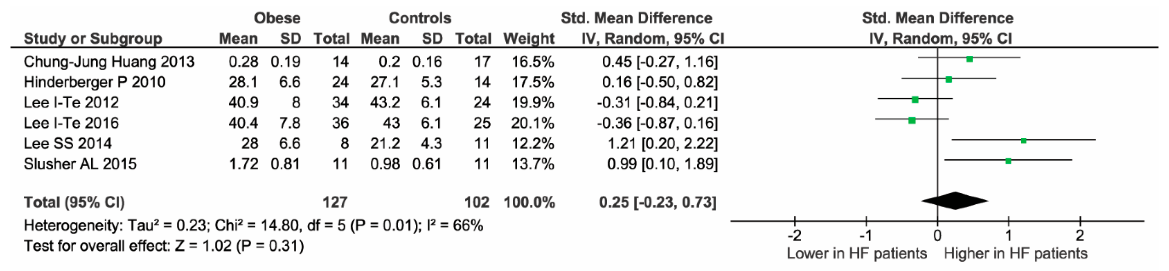 Ijms 19 02281 g003 Ijms 19 02281 g003