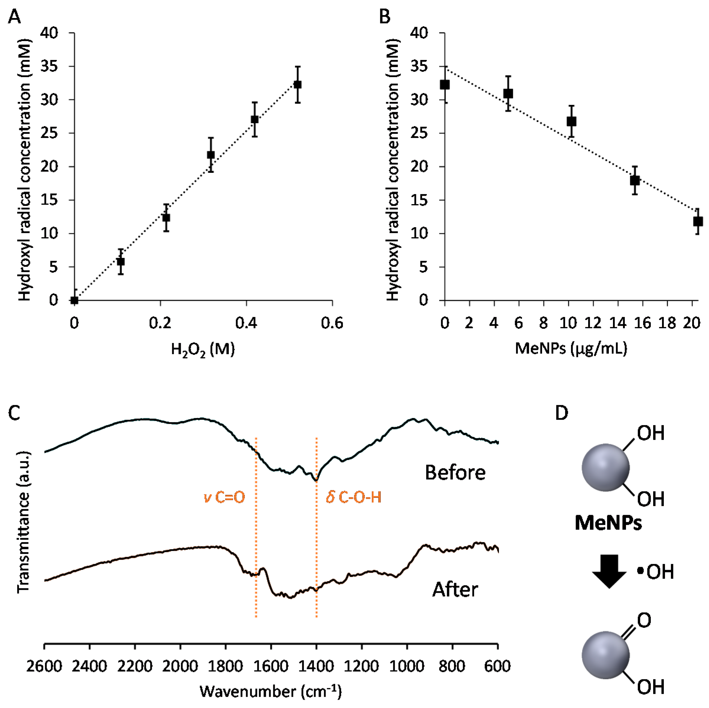 ijms free full text hydroxyl radical suppressing mechanism and