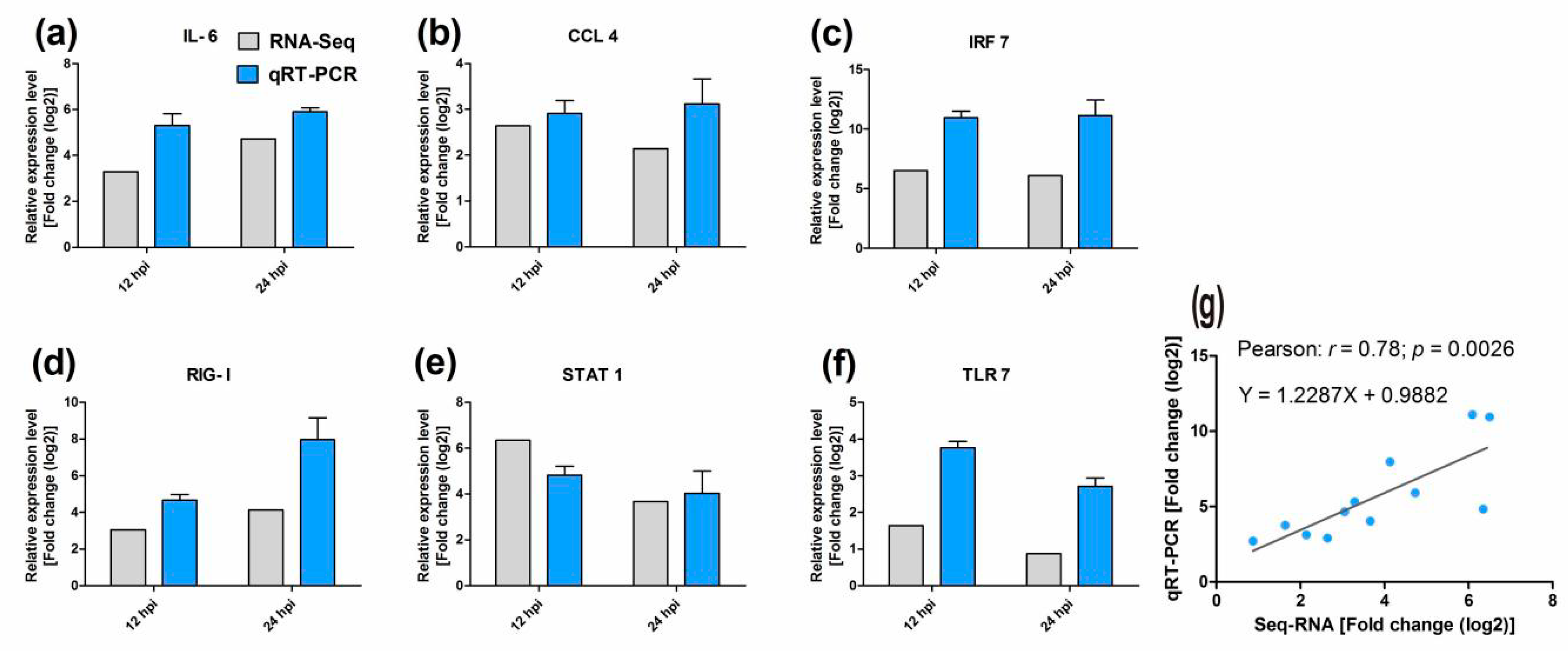 Ijms 19 02328 g009 Ijms 19 02328 g009