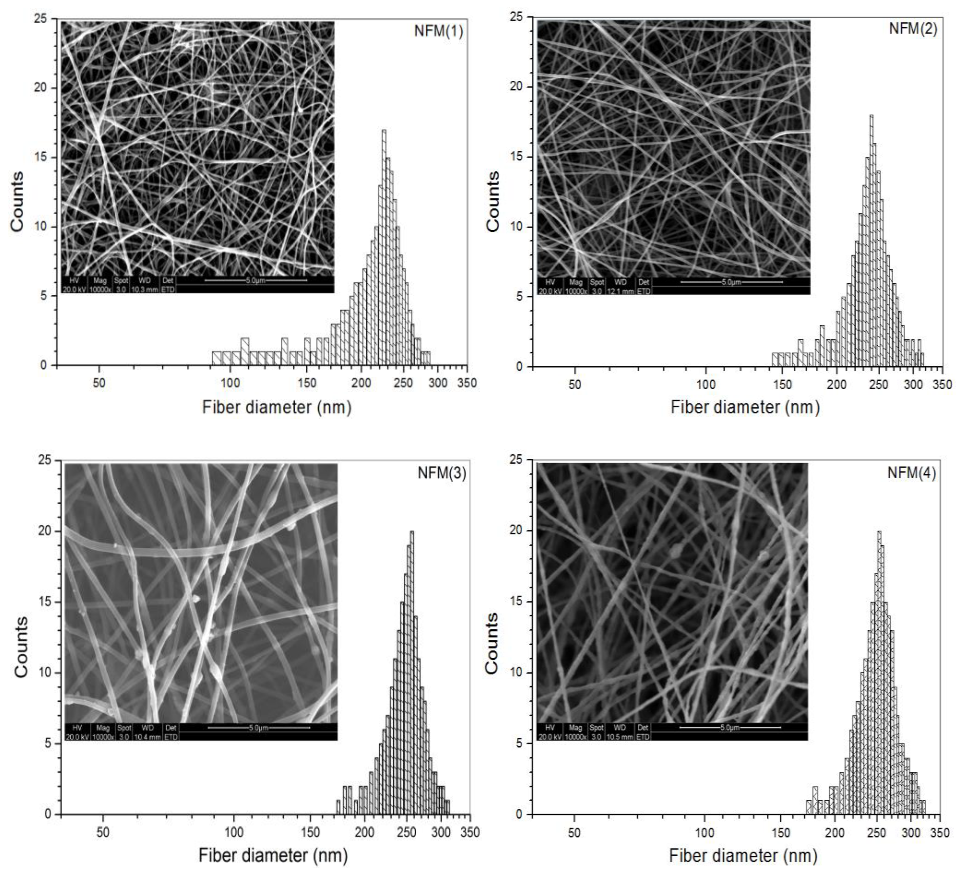 Ijms 19 02330 g001 Ijms 19 02330 g001